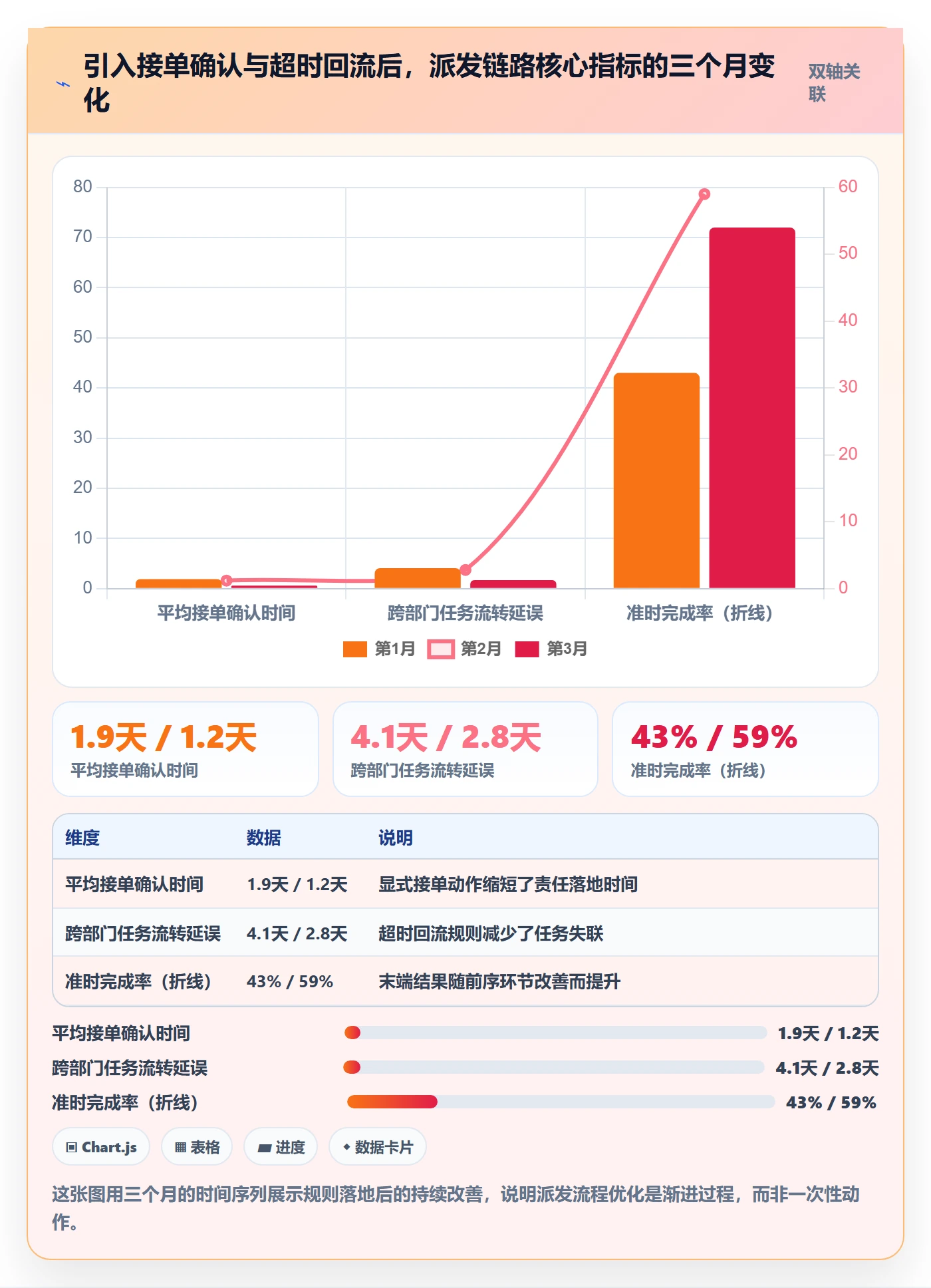 任务分派派发全流程:PMO协同管理与一文讲清