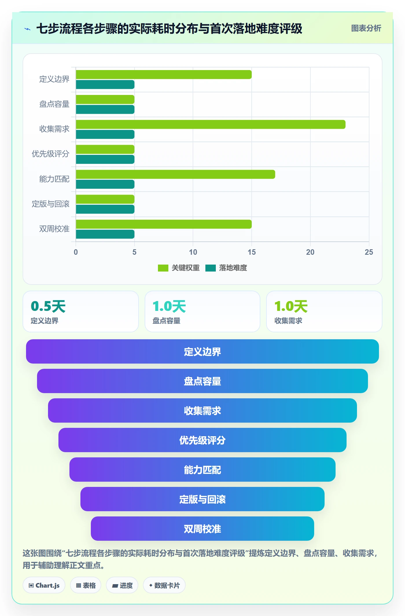 资源管理如何做好资源分配？项目负责人流程优化与操作步骤