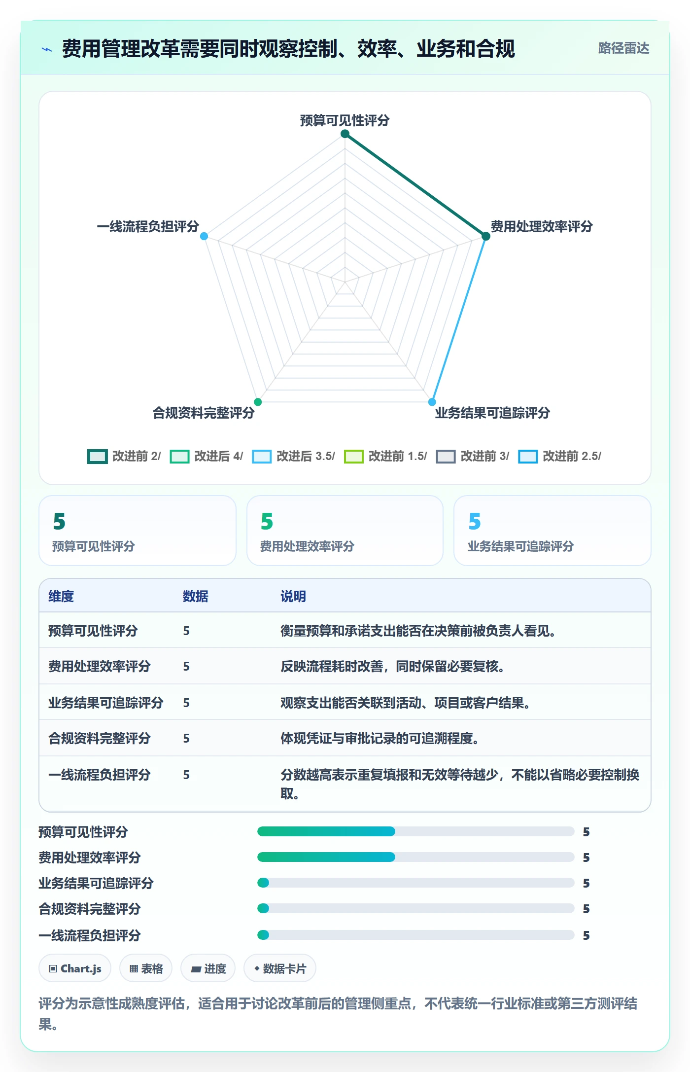 成本管理如何做好费用？管理层落地方案与操作步骤