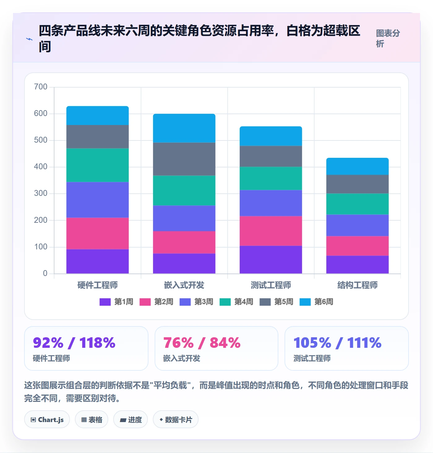 计划进度最佳实践：PMO进度管理实操方法，常见问题