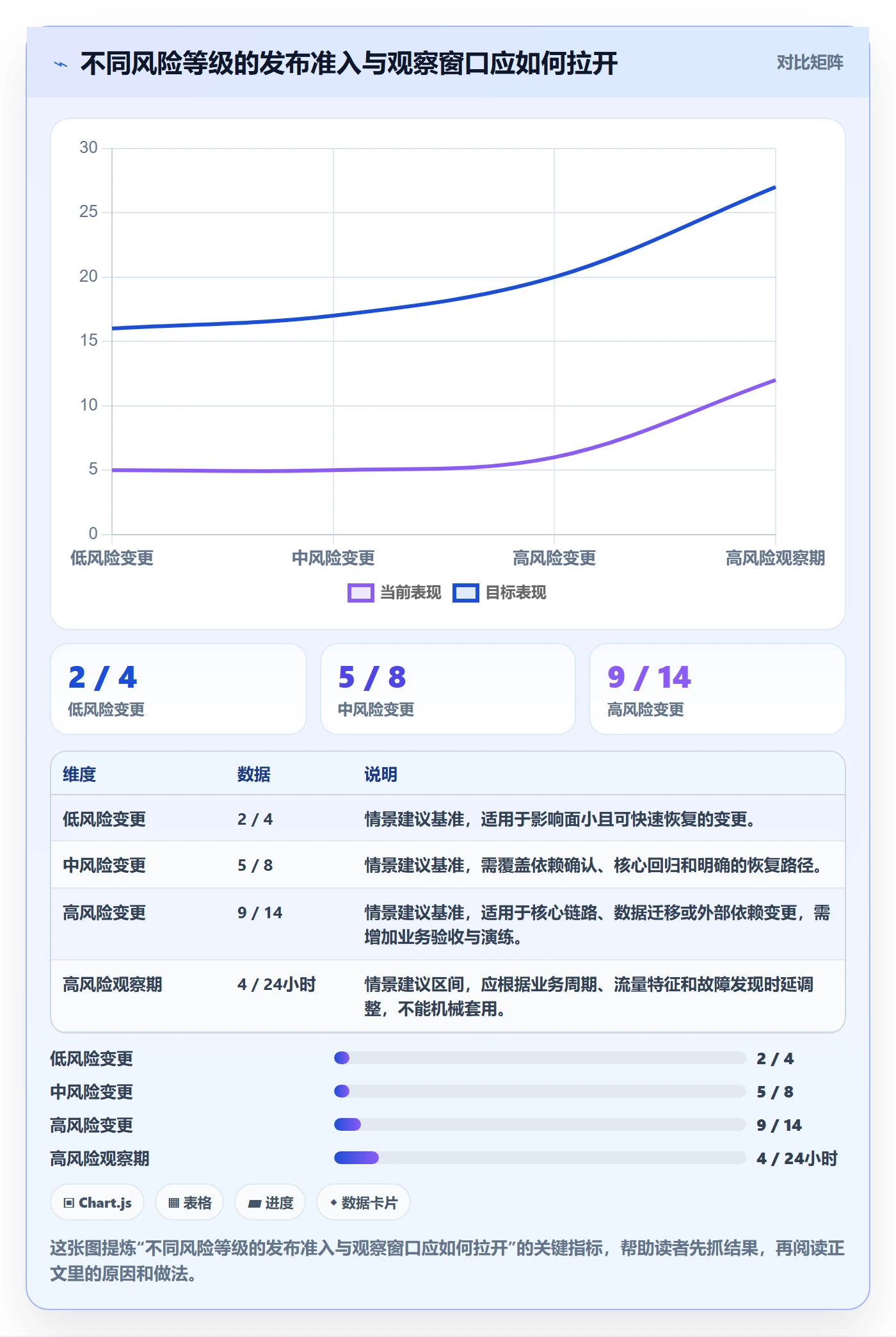发布管理上线计划教程:项目经理最佳实践,避坑指南