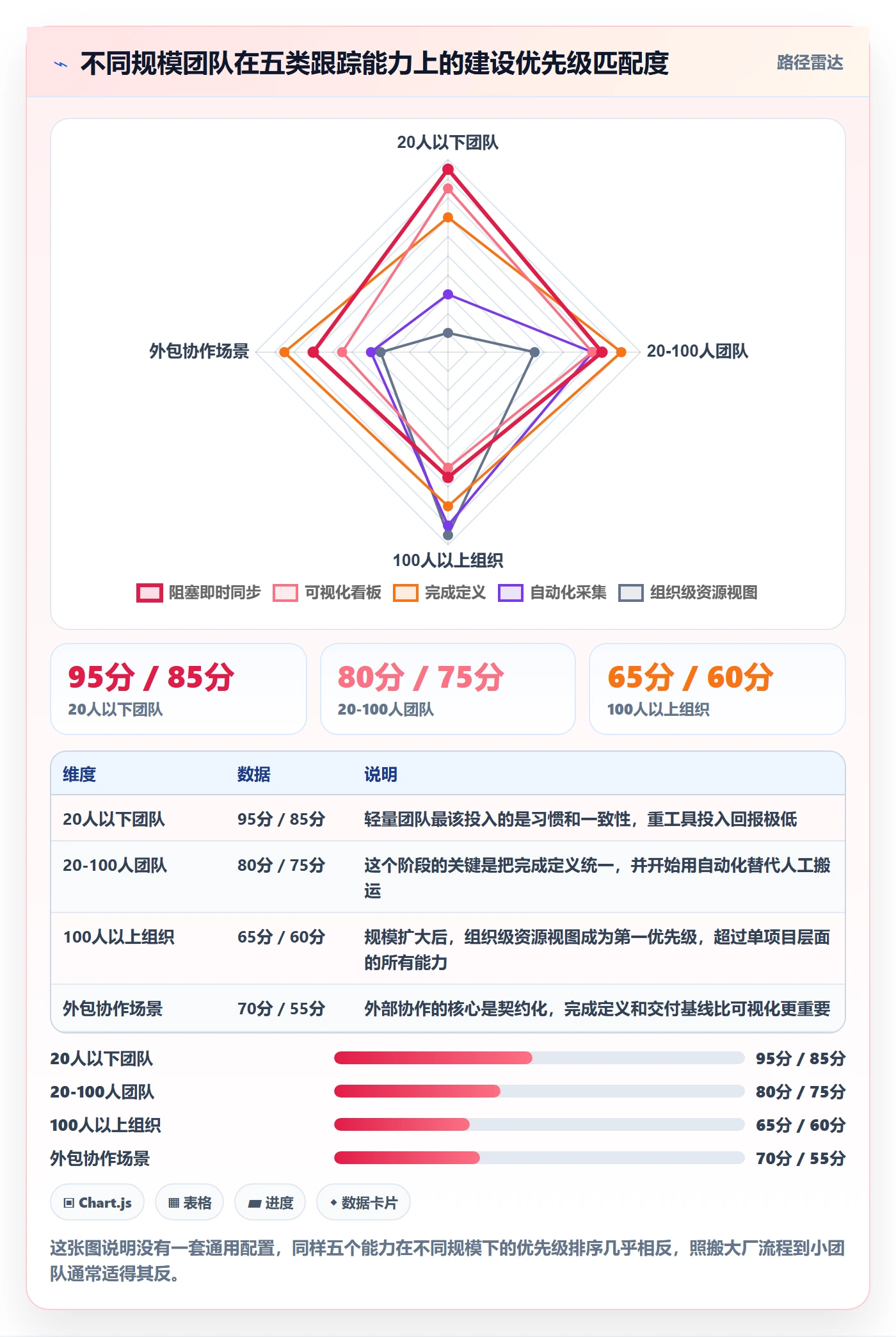 进度跟踪如何做好追踪？项目经理流程优化与操作步骤