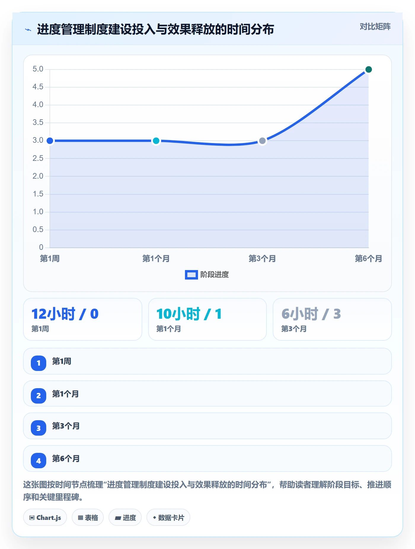 计划进度怎么做?管理层制度设计:进度管理从0到1