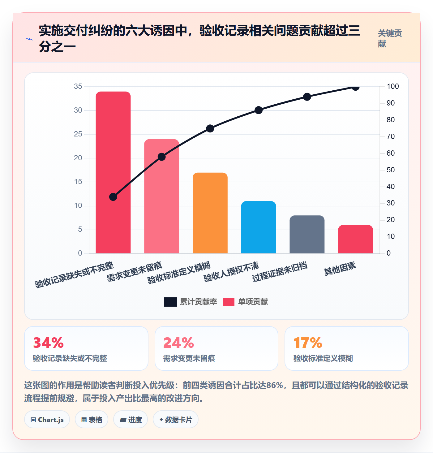 任务验收如何做好验收记录?实施团队风险控制与操作步骤