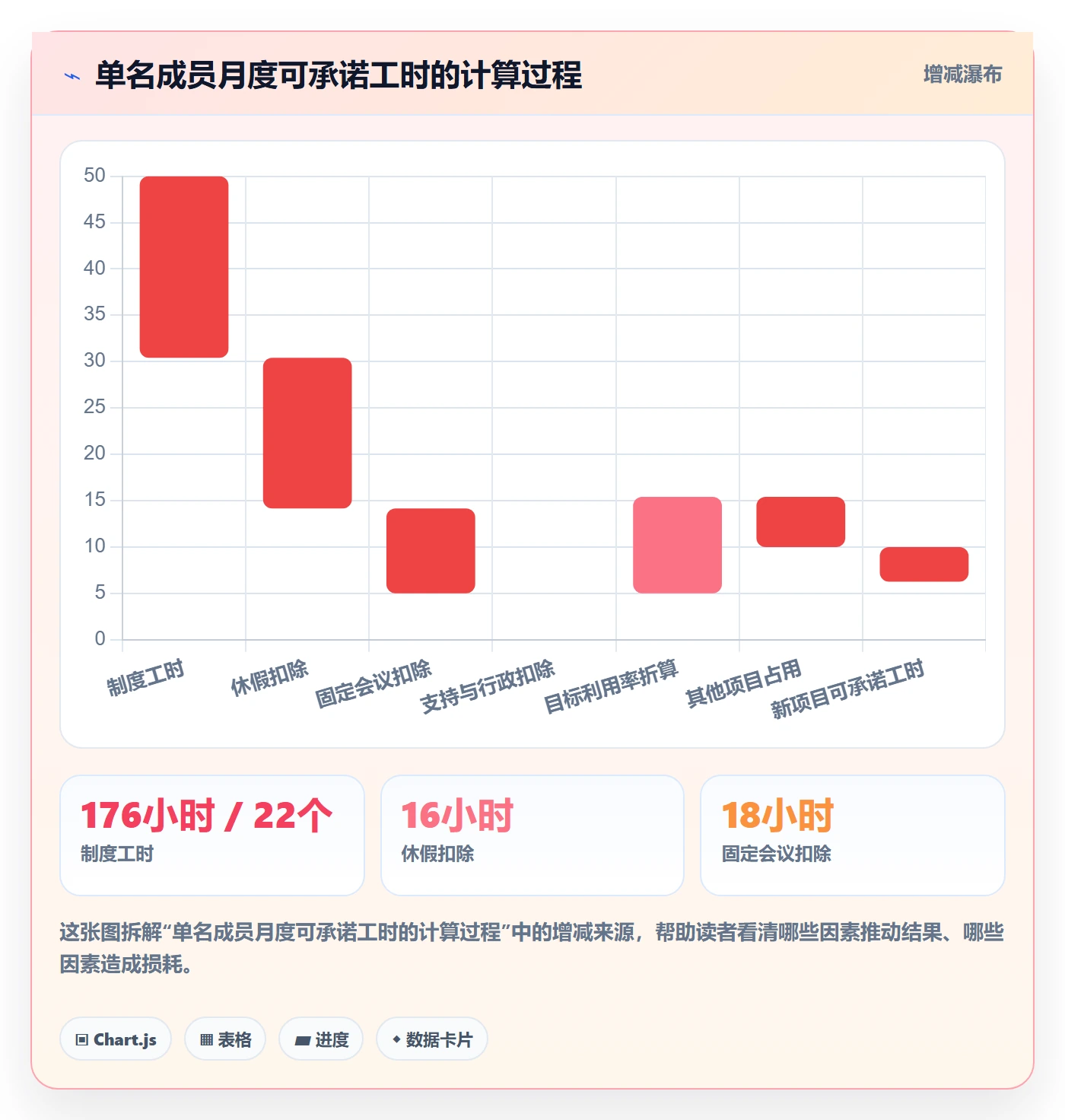 人力资源计划如何做好可用工时?项目成员流程优化与操作步骤