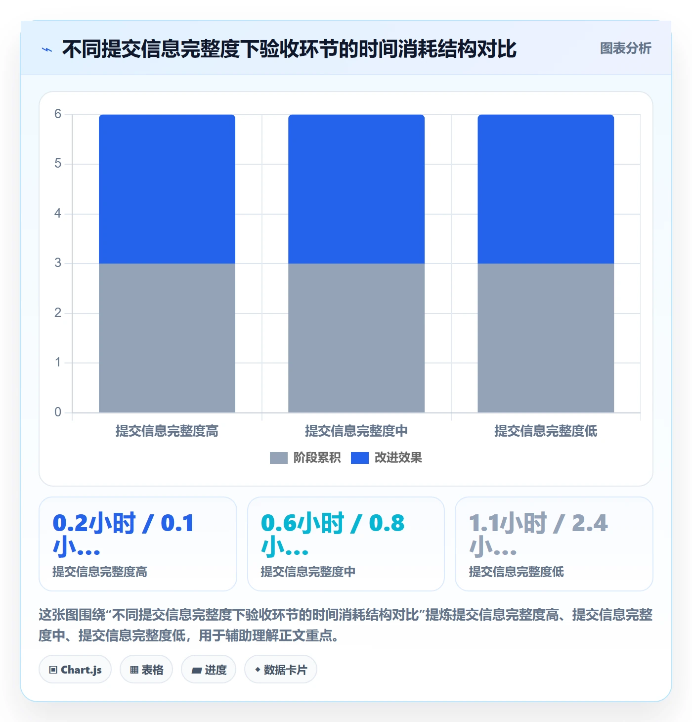 提交最佳实践：研发团队任务验收效率提升，常见问题