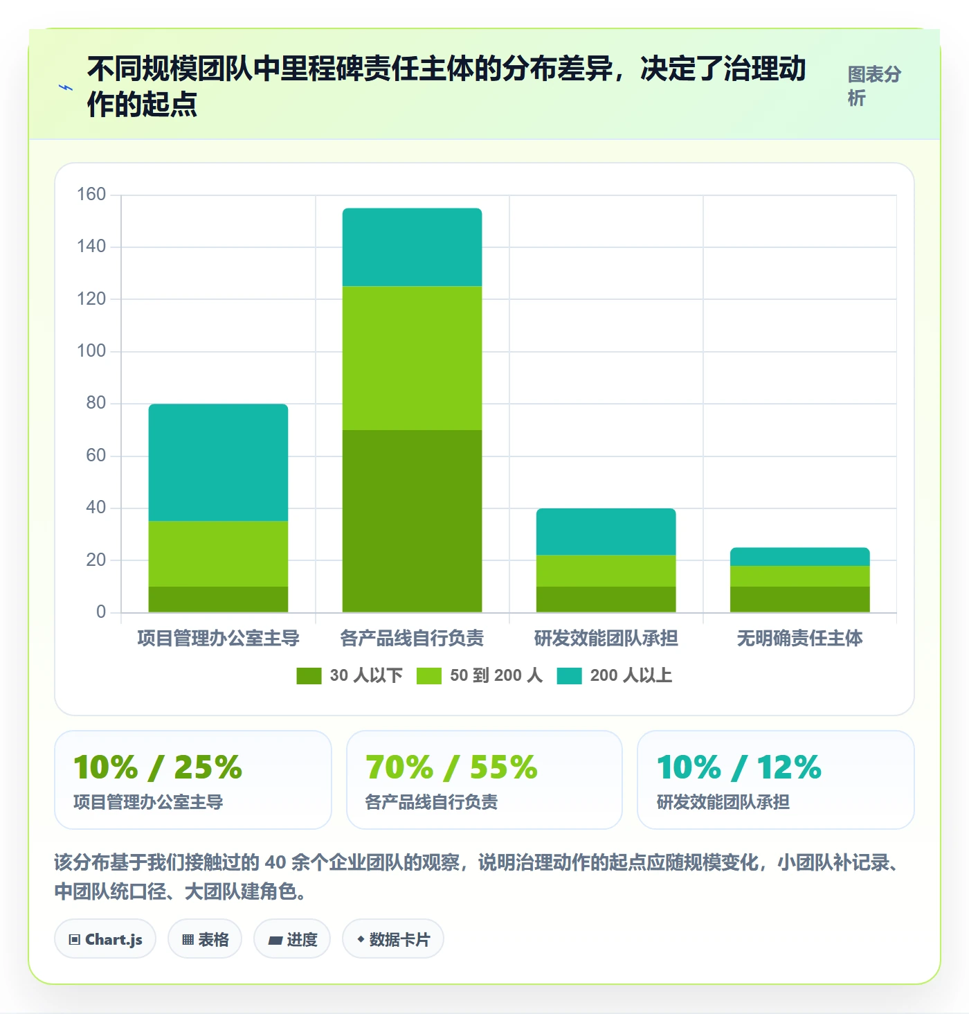 里程碑怎么做?企业管理者流程优化:项目阶段从0到1