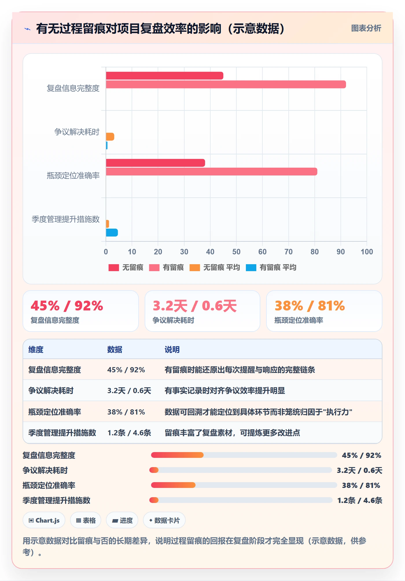 任务提醒如何做好督办?项目经理流程优化与操作步骤
