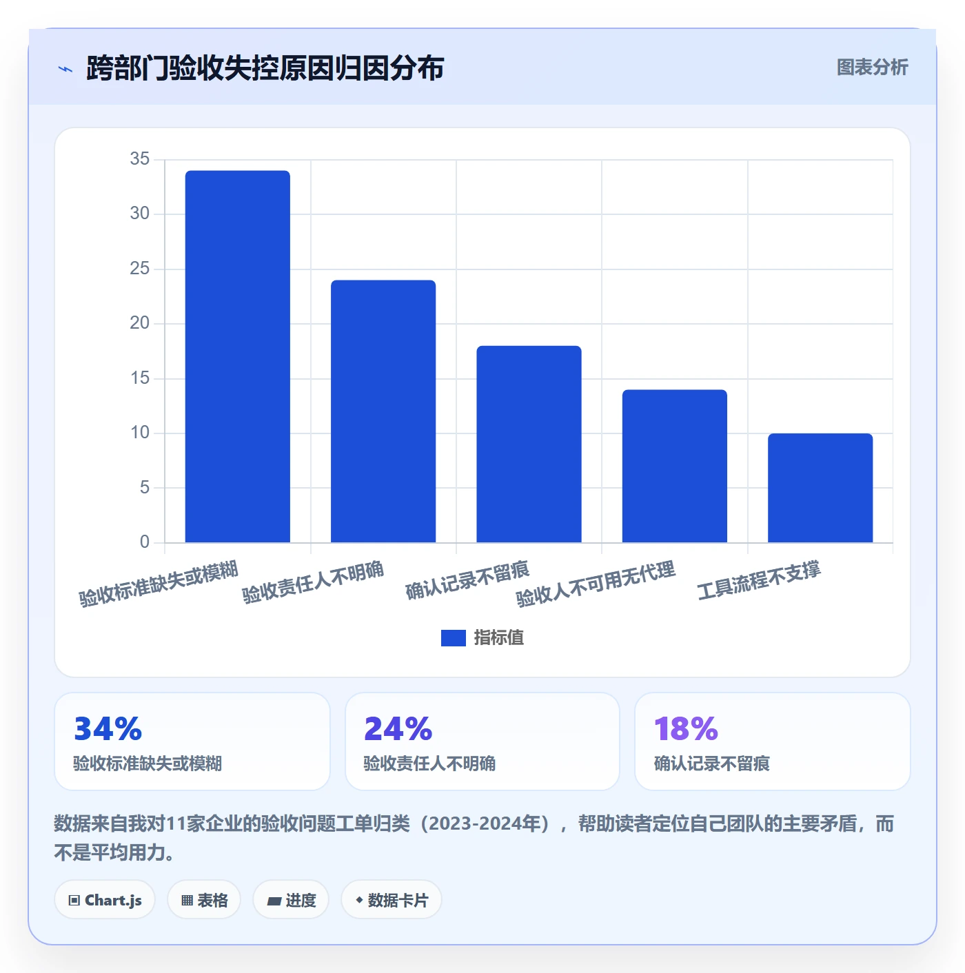 任务验收如何做好确认完成?跨部门团队效率提升与操作步骤