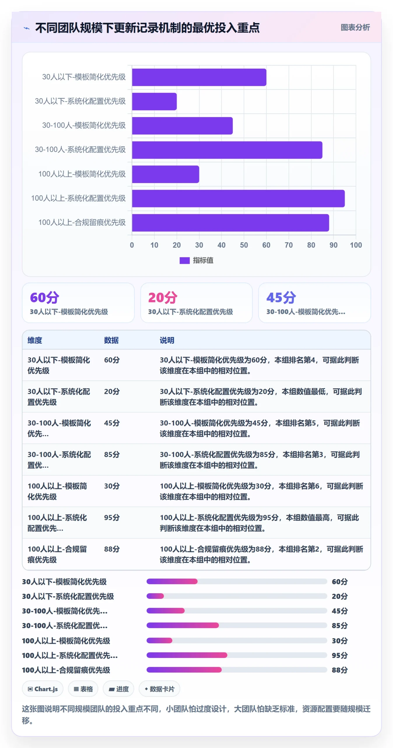更新记录实操方法:实施团队提升进度跟踪效率的最佳实践方法与模板