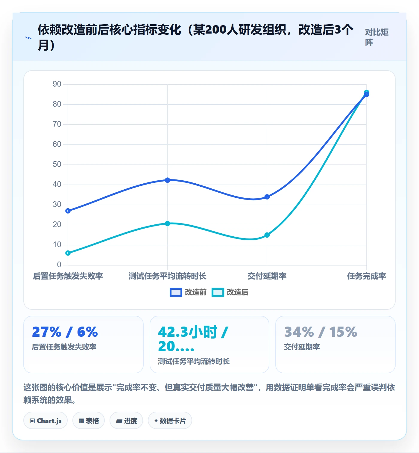 任务依赖后置任务全流程:产品经理数据分析与一文讲清