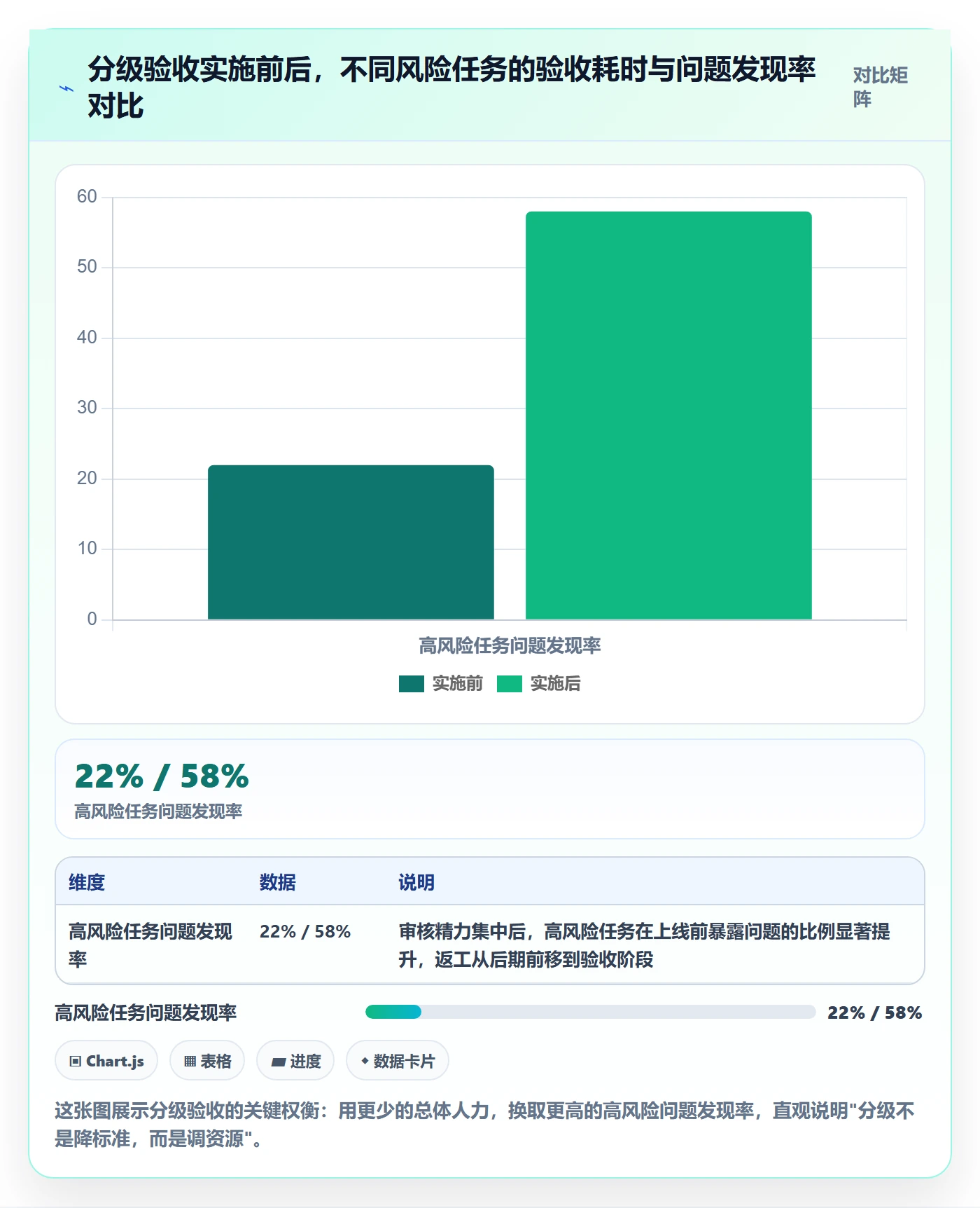 任务验收如何做好审核？研发团队效率提升与操作步骤