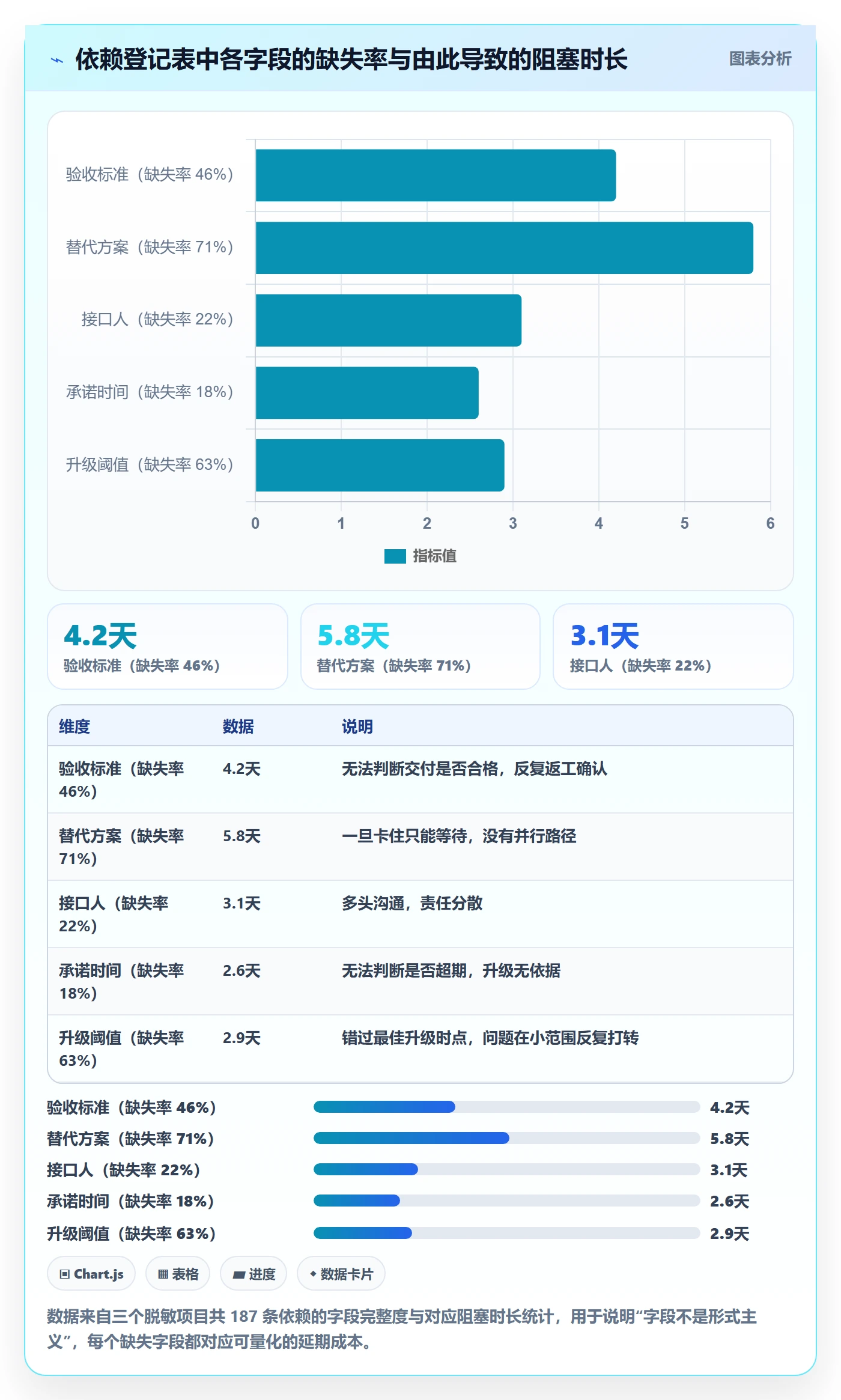 依赖关系流程与规范：实施团队任务依赖实操方法关键指标