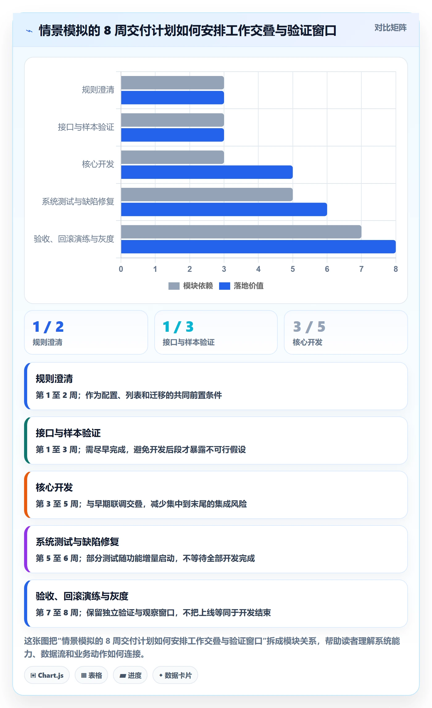 开发周期落地方案：项目负责人开展需求排期的实操方法案例解析
