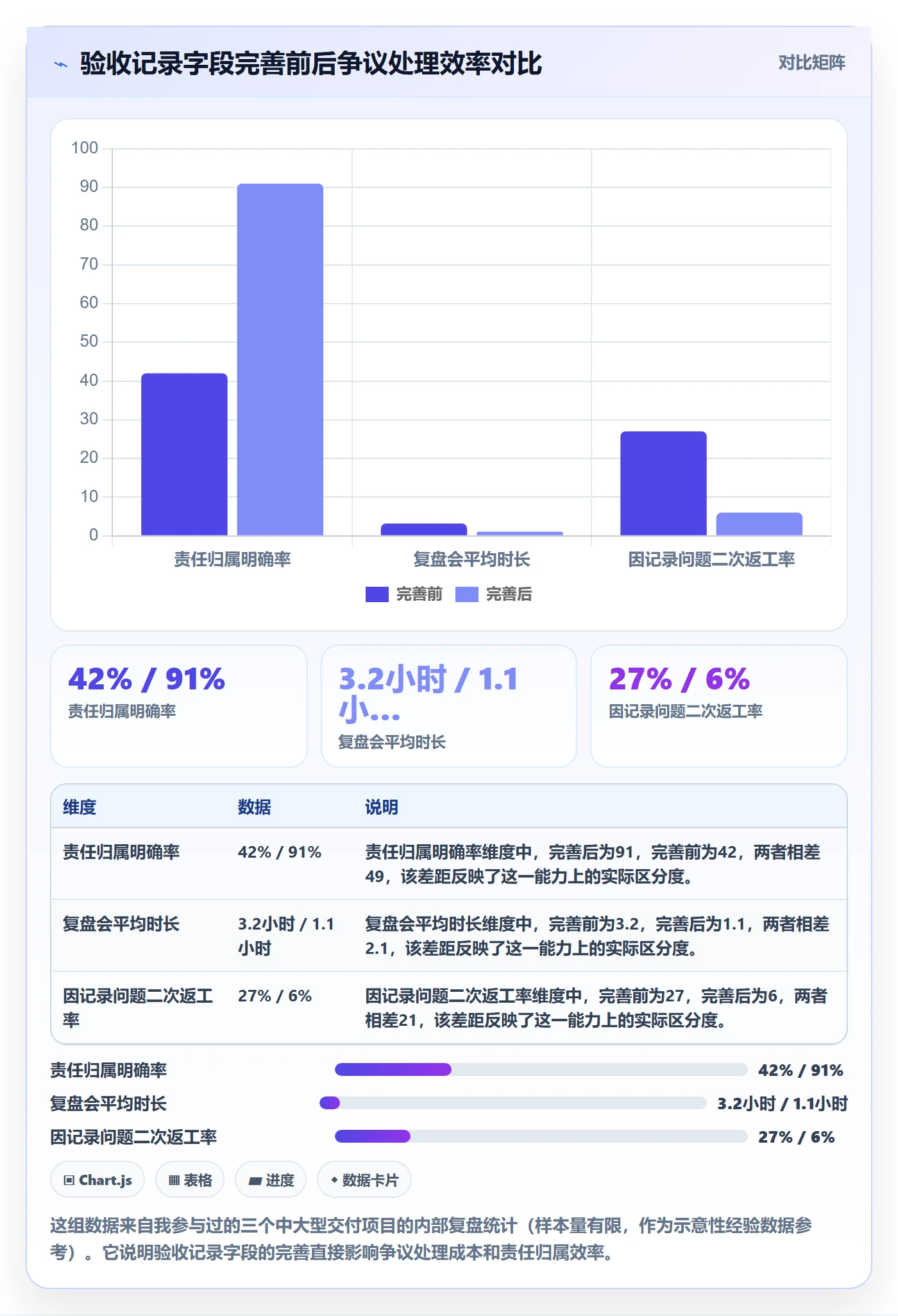 任务验收如何做好验收记录？项目负责人制度设计与操作步骤