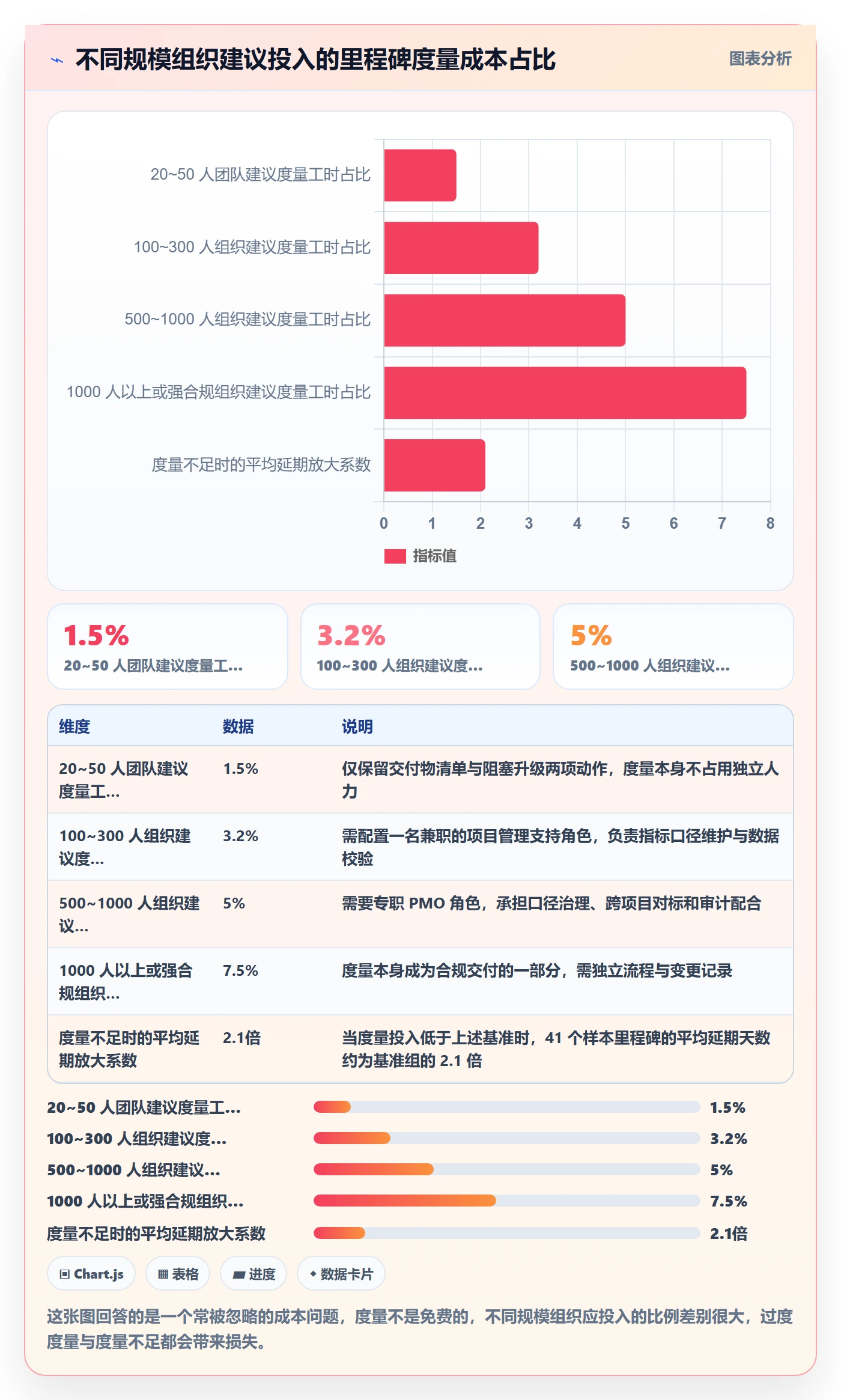里程碑流程与规范:项目成员里程碑风险控制关键指标
