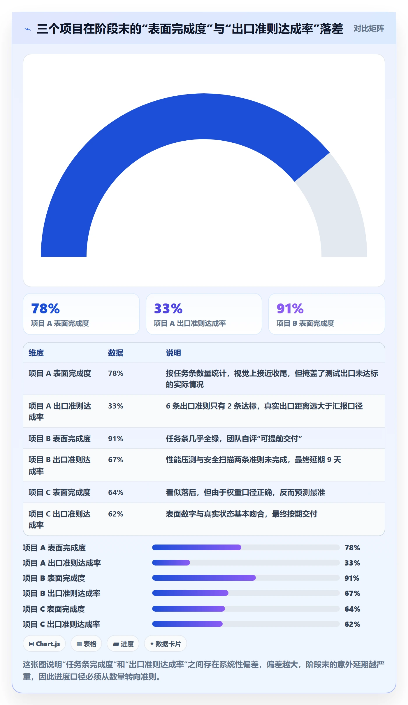 进度管理如何做好阶段进度？项目负责人数据分析与操作步骤
