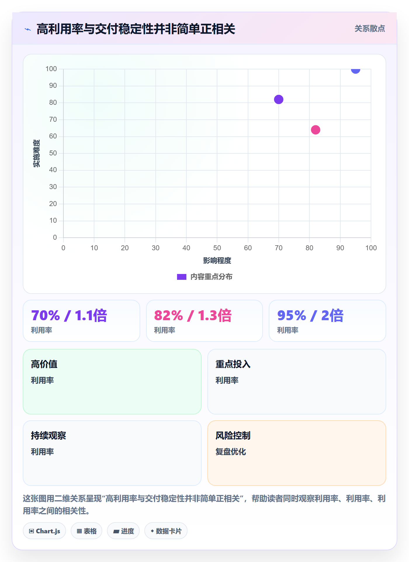 资源最佳实践：管理层资源管理入门指南，常见问题