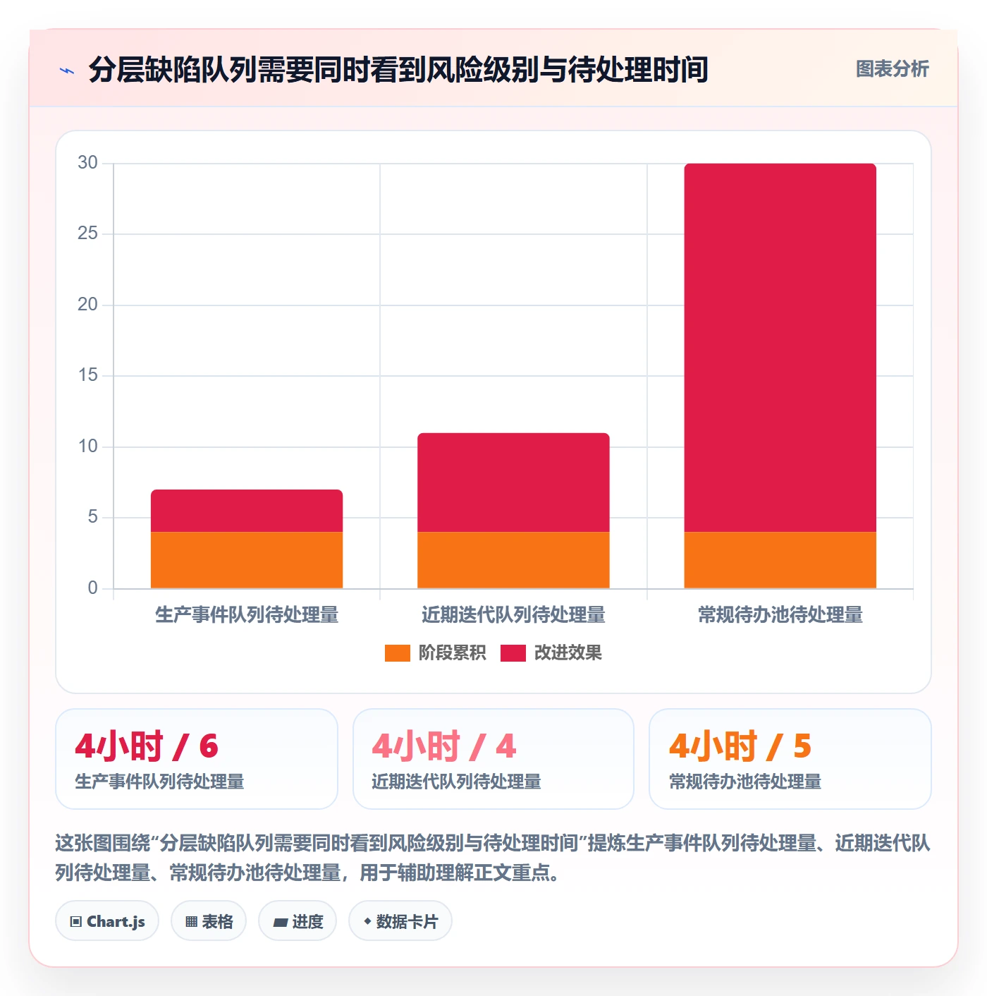 Bug / 缺陷优先级全流程：PMO实操方法与一文讲清