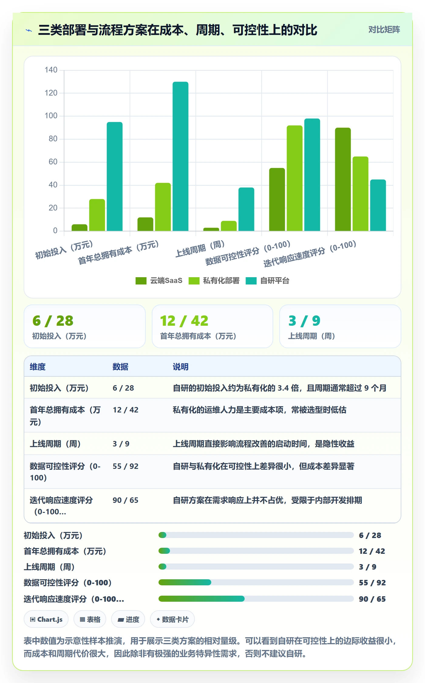 计划进度流程与规范:PMO进度管理入门指南关键指标