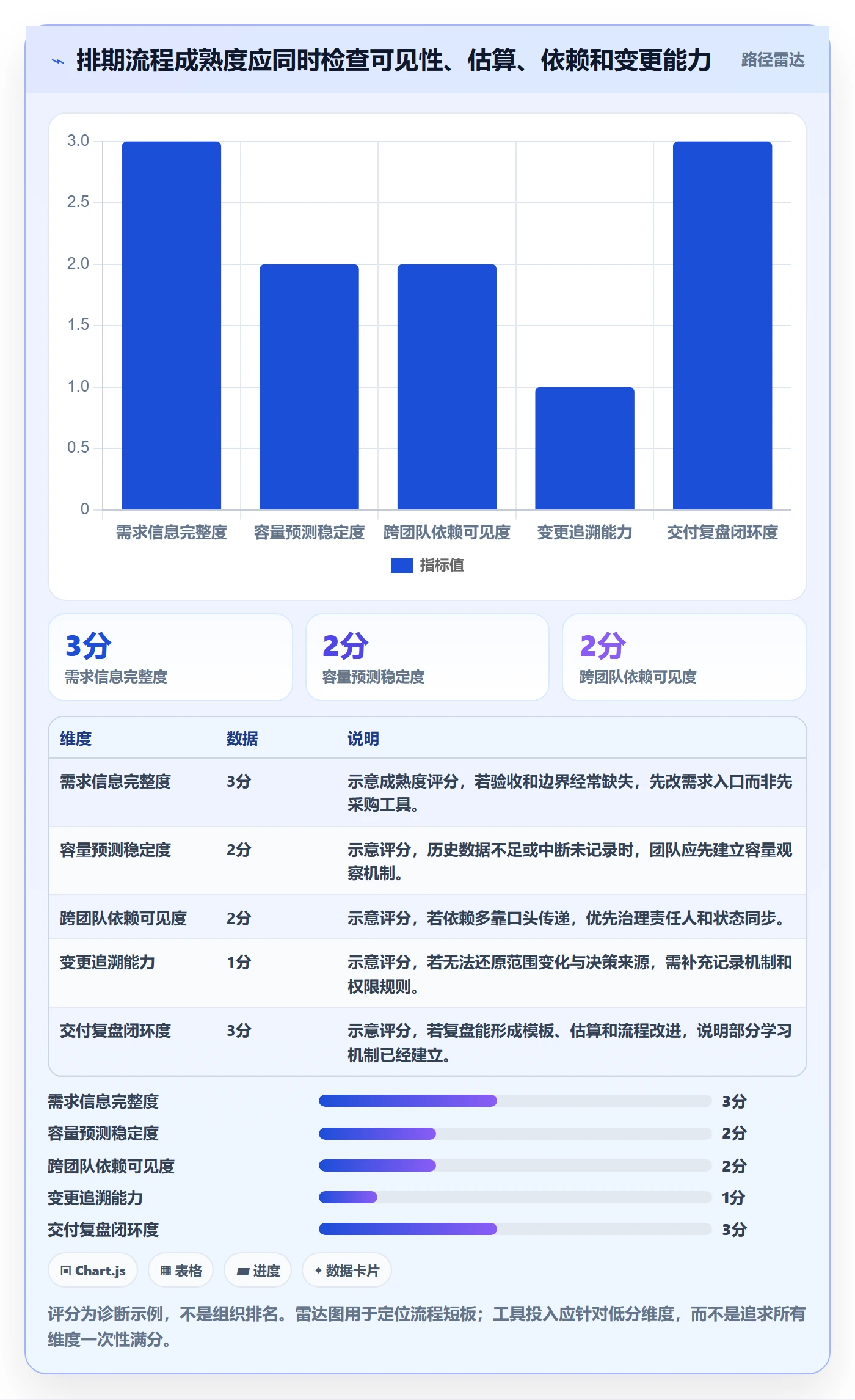 需求排期需求排期教程：项目负责人效率提升，避坑指南