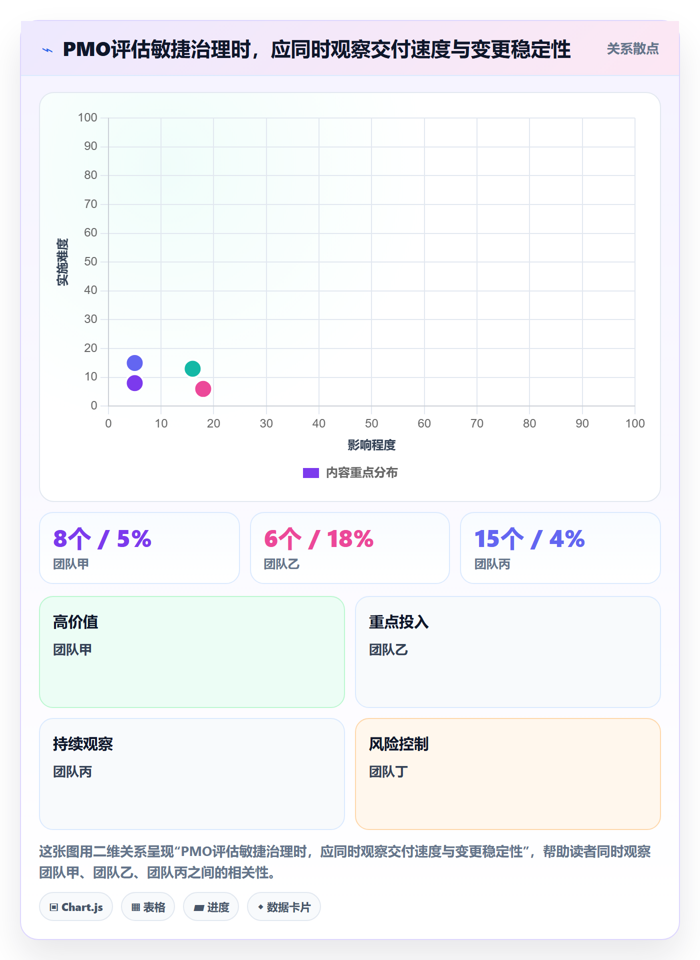 敏捷管理指南:PMO如何做好敏捷项目,入门指南全流程