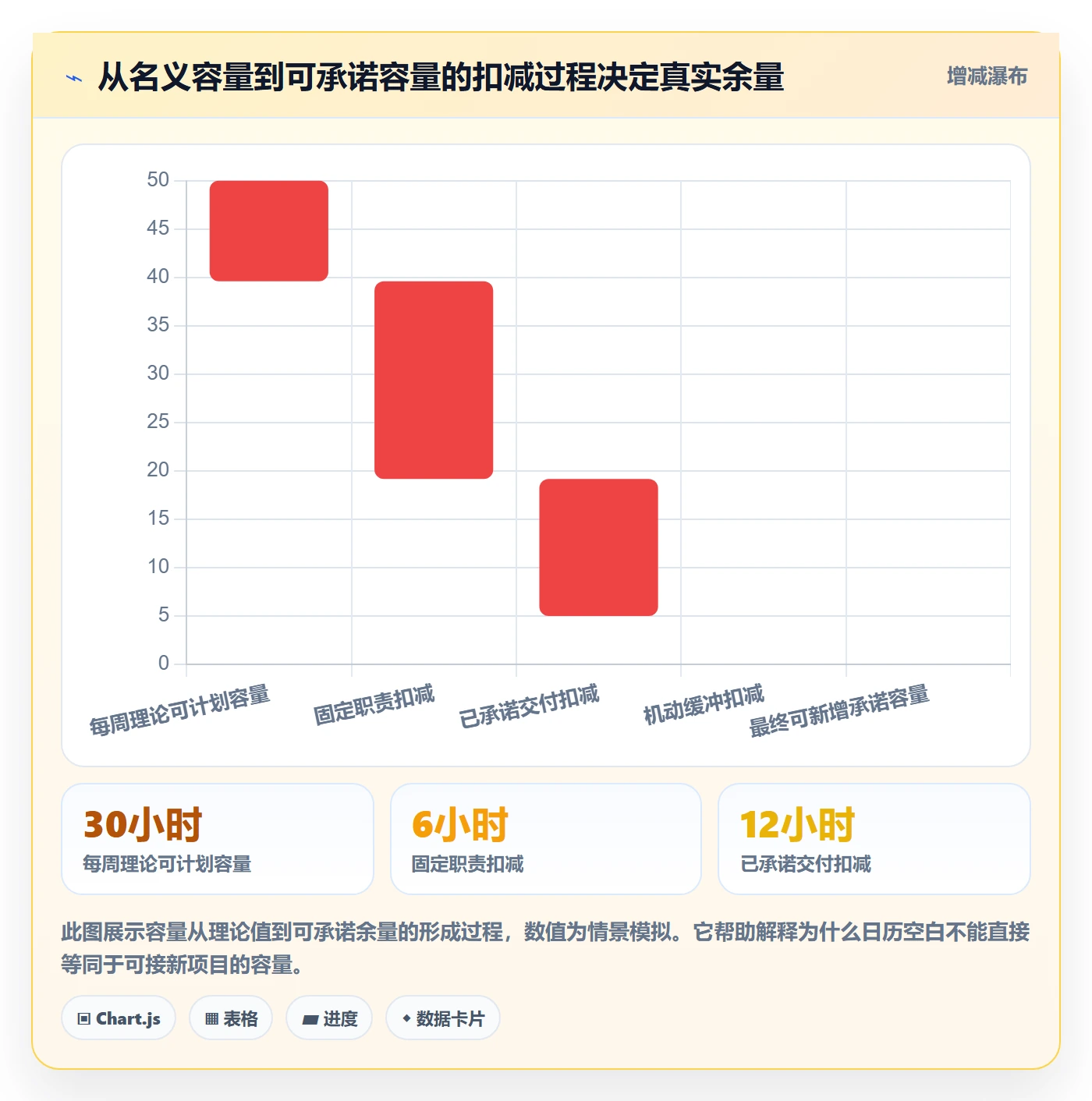 空闲资源最佳实践:产品经理资源负载实操方法,常见问题
