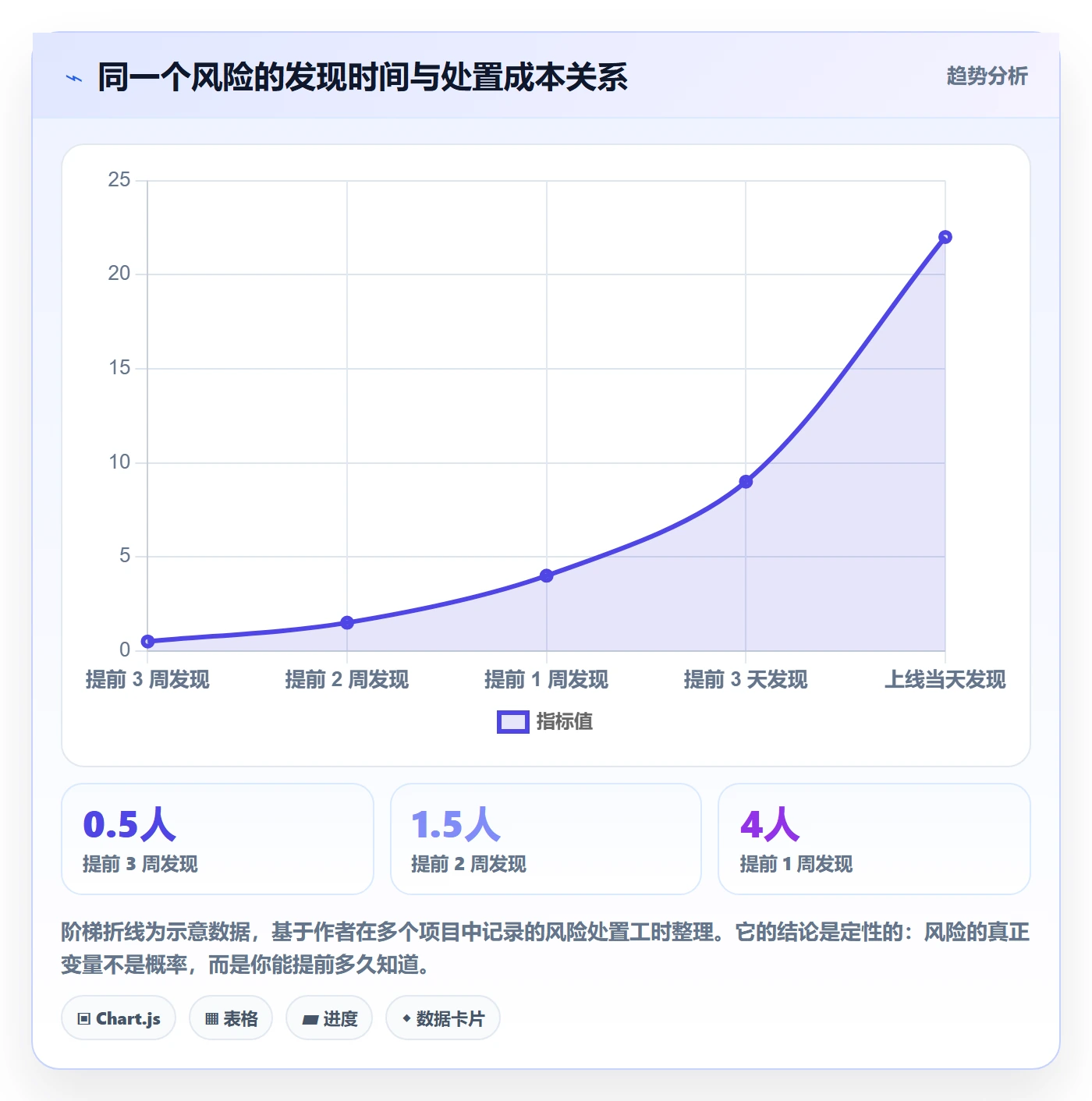 动态管理指南:产品经理如何做好进度跟踪,风险控制全流程
