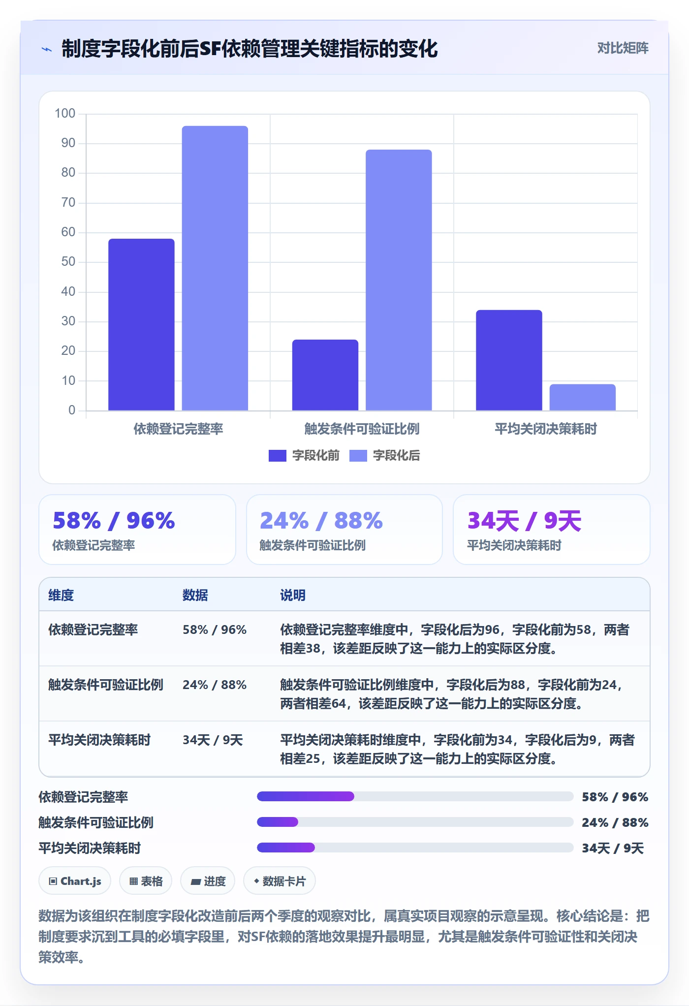 任务依赖SF全流程:PMO制度设计与一文讲清