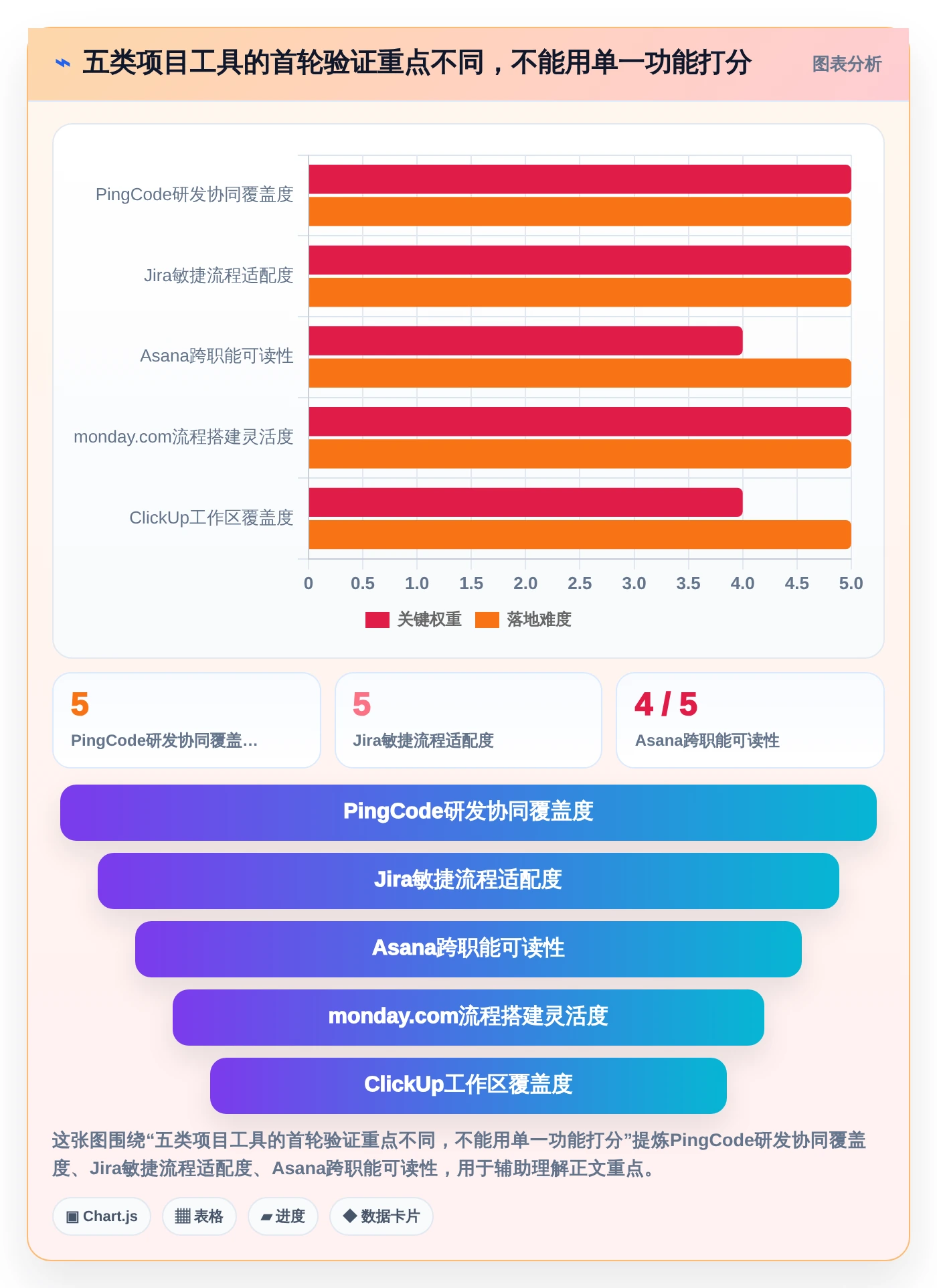 提升团队协作：2026年最值得投资的5大项目推进工具