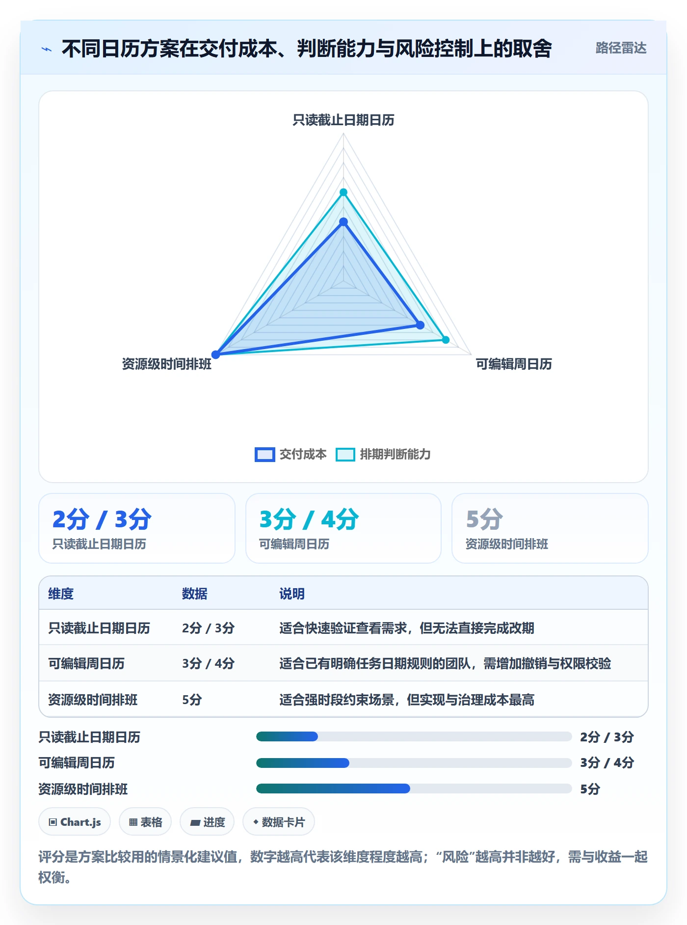任务日历管理指南:产品经理如何做好日历视图,落地方案全流程