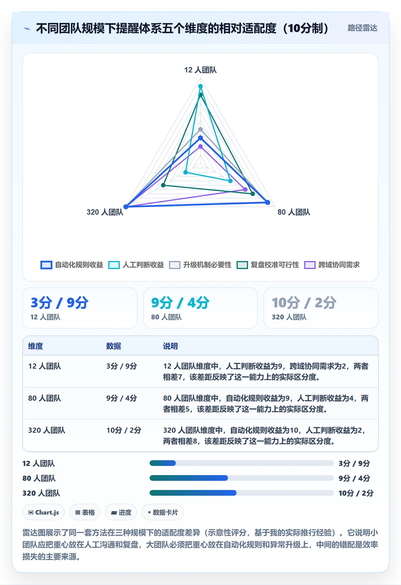 任务提醒提前提醒全流程:项目经理最佳实践与一文讲清