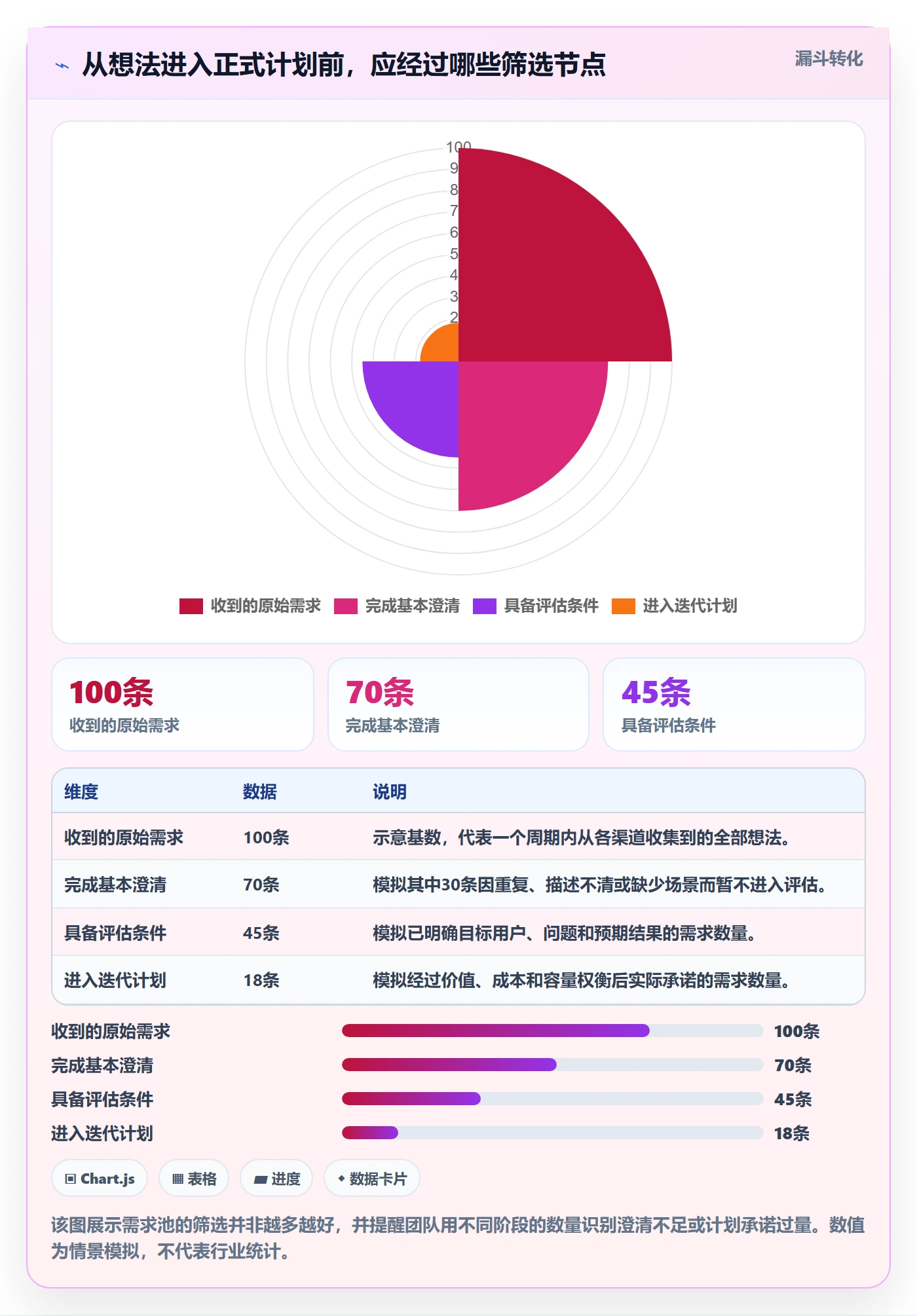 需求管理如何做好需求池？项目负责人落地方案与操作步骤