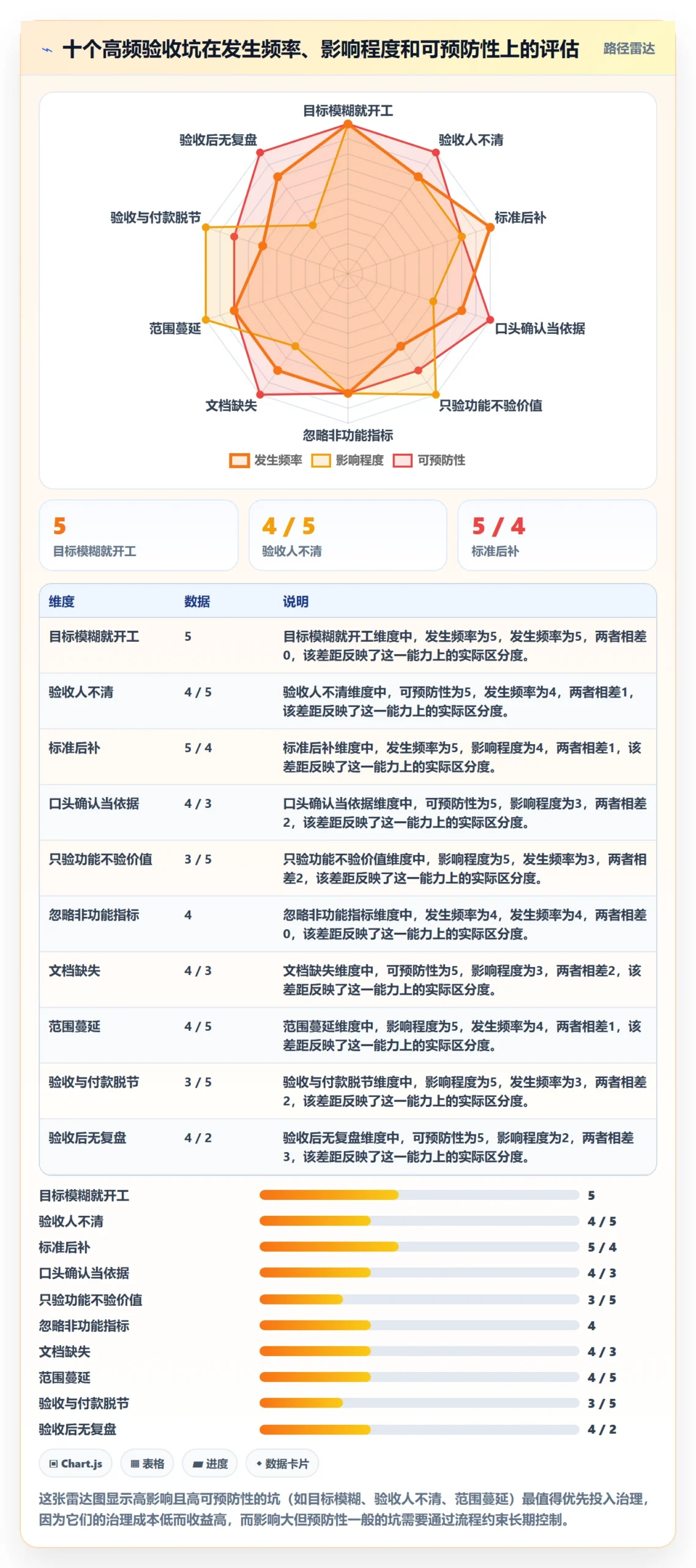 项目目标验收标准教程:项目负责人效率提升,避坑指南