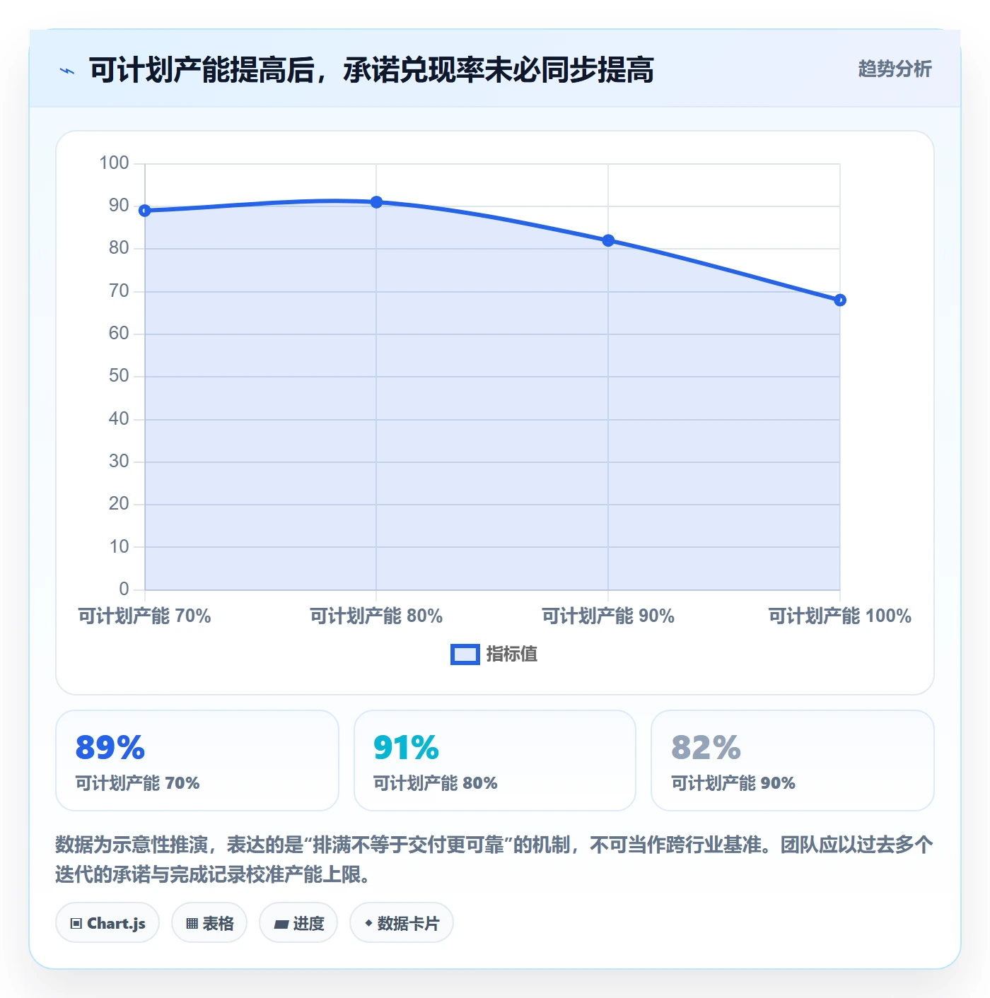 资源管理资源分配全流程:产品经理制度设计与一文讲清