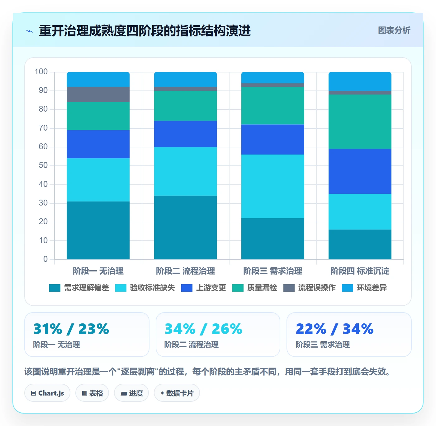 任务执行如何做好重开?项目经理流程优化与操作步骤