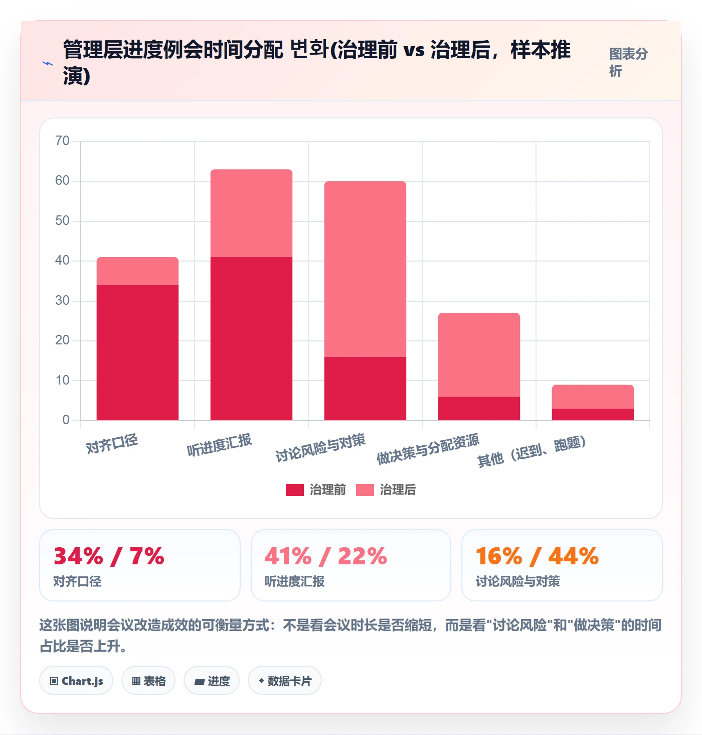 追踪管理方法大全:PMO进度跟踪数据分析落地清单