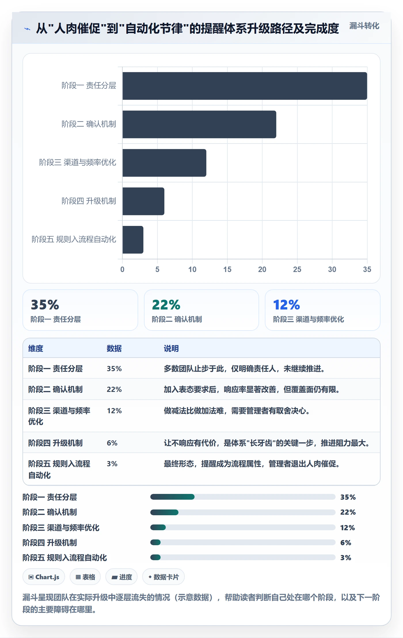 提前提醒管理方法大全:项目成员任务提醒最佳实践落地清单