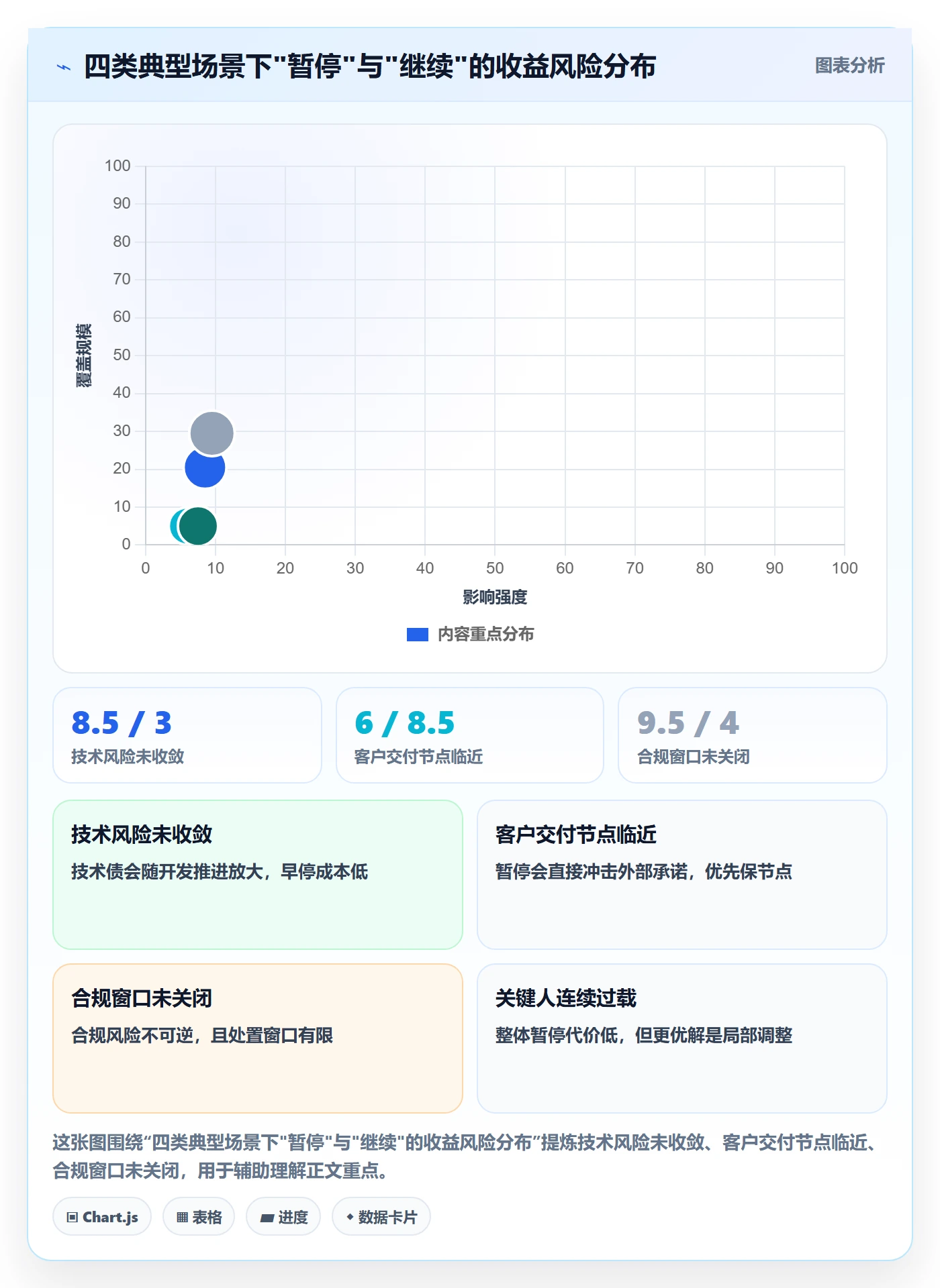 暂停管理指南:企业管理者如何做好任务执行,最佳实践全流程
