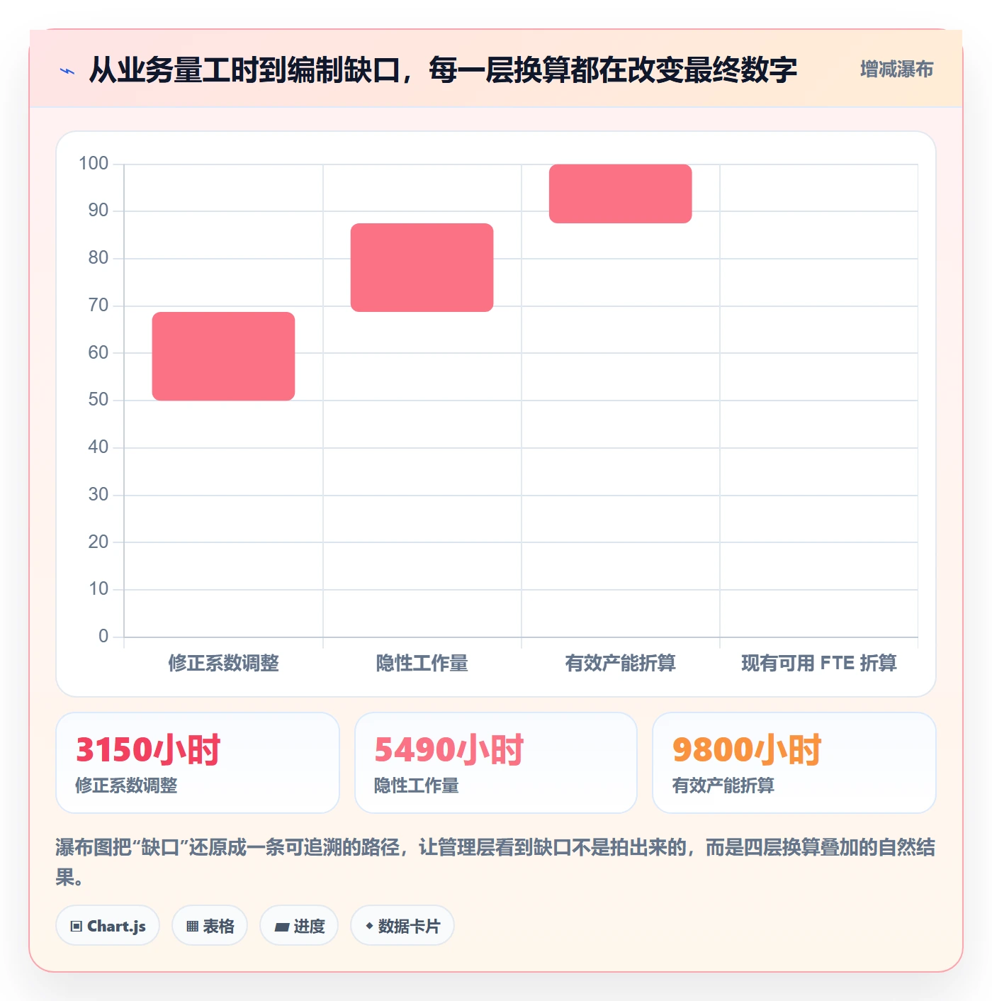 工作量怎么做?管理层入门指南:人力资源计划从0到1