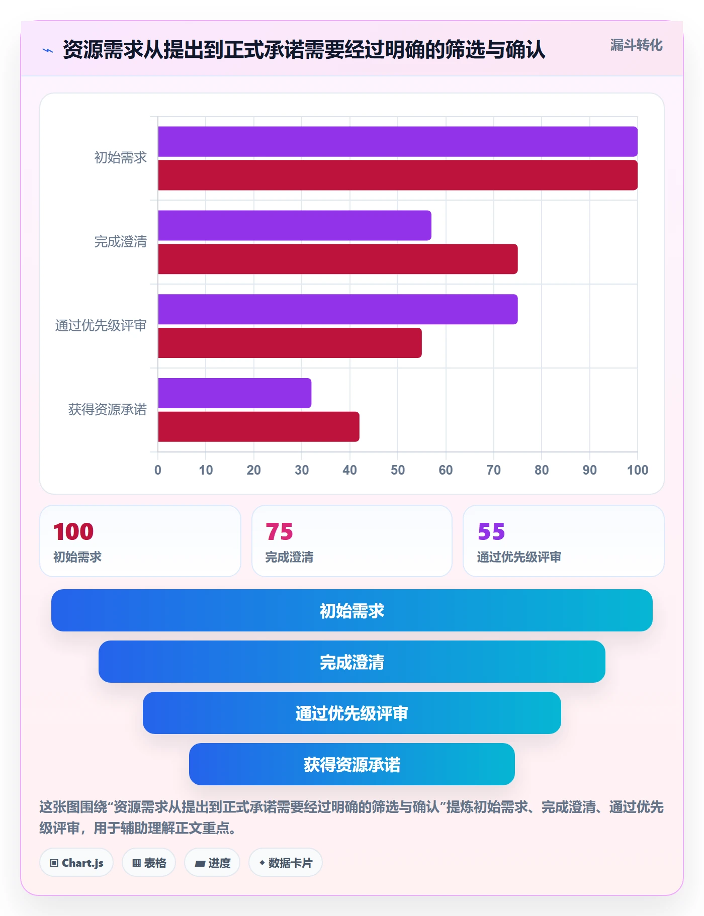 资源分配管理方法大全：项目负责人资源管理协同管理落地清单