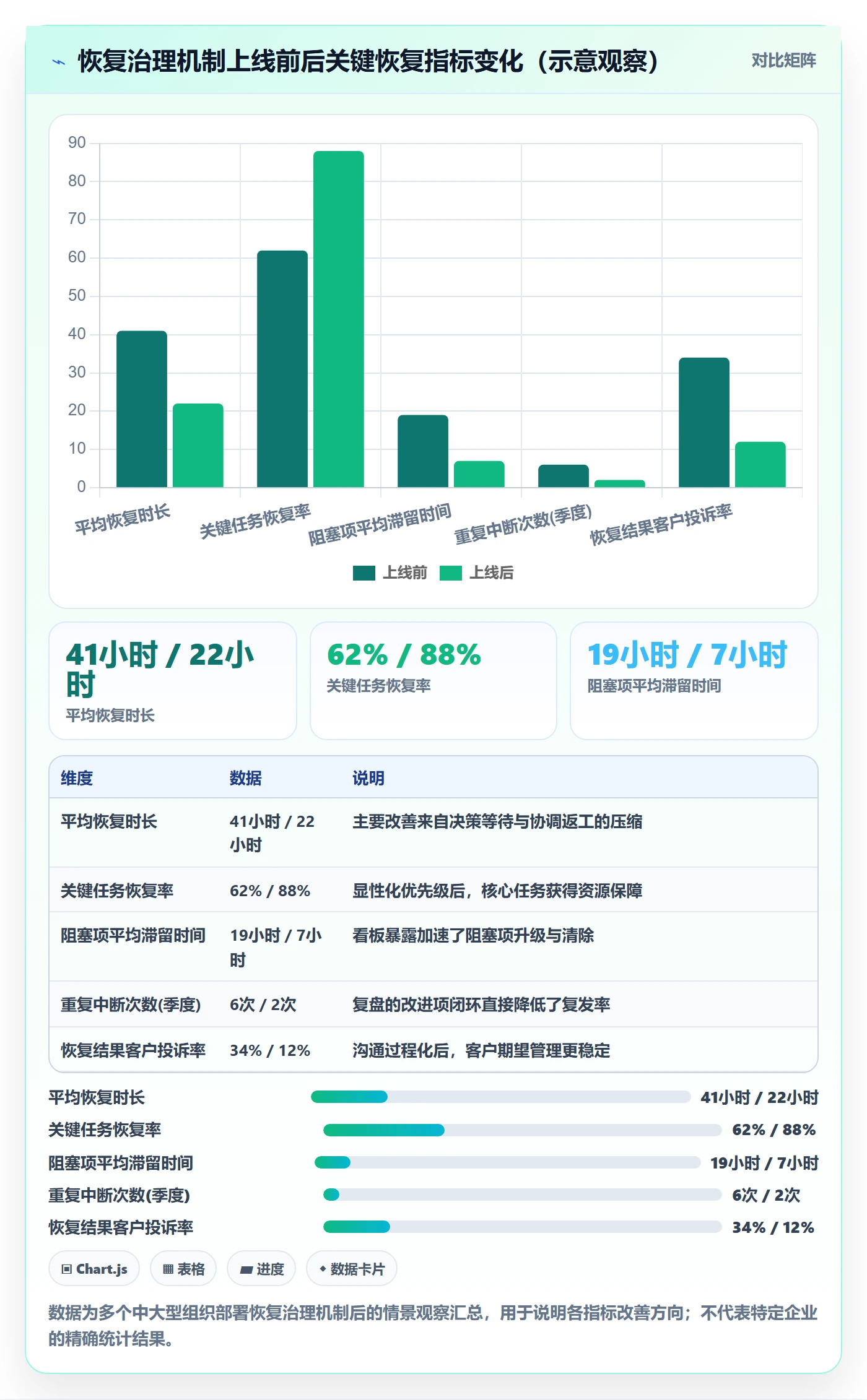 任务执行恢复全流程:管理层落地方案与一文讲清