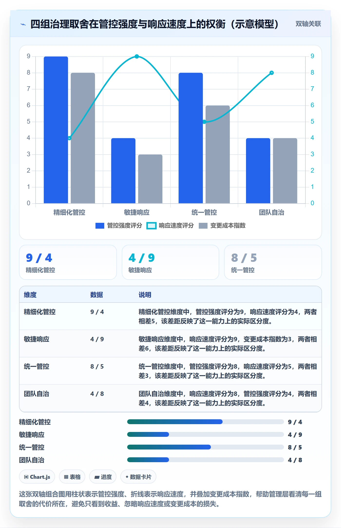 任务依赖SS教程:管理层入门指南,避坑指南