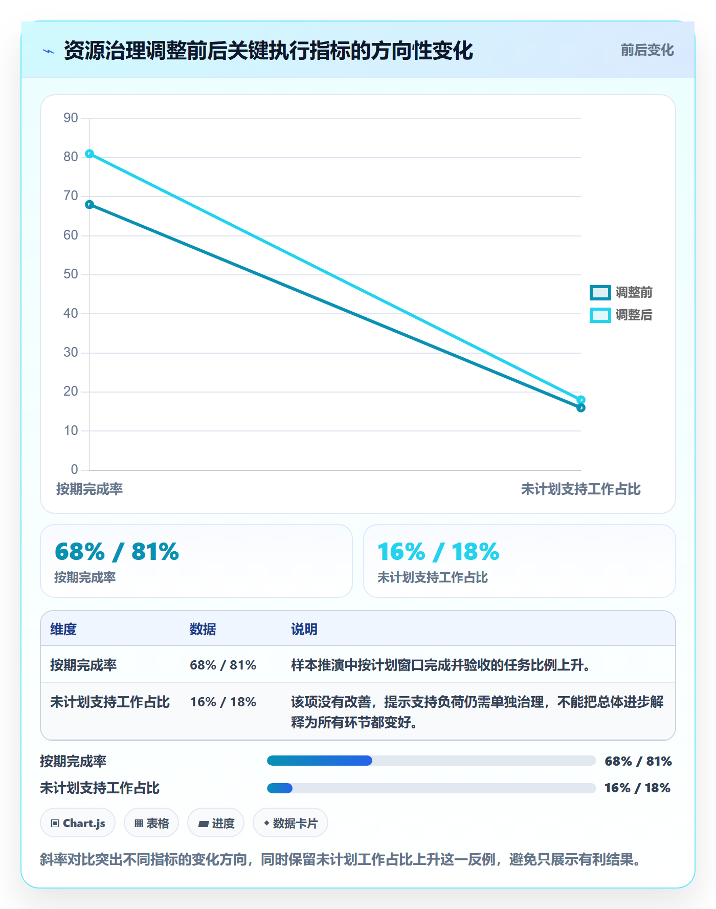 资源实操方法:企业管理者提升资源管理效率的最佳实践方法与模板