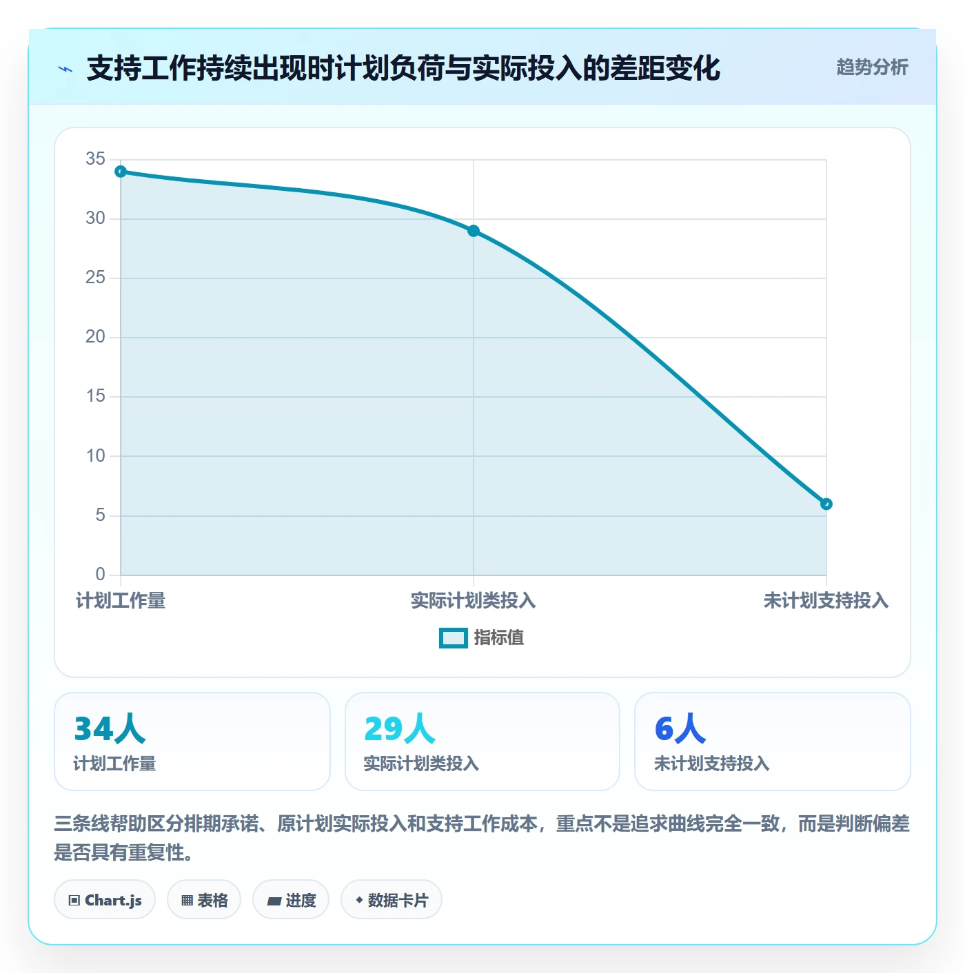 资源占用管理方法大全:产品经理资源管理数据分析落地清单