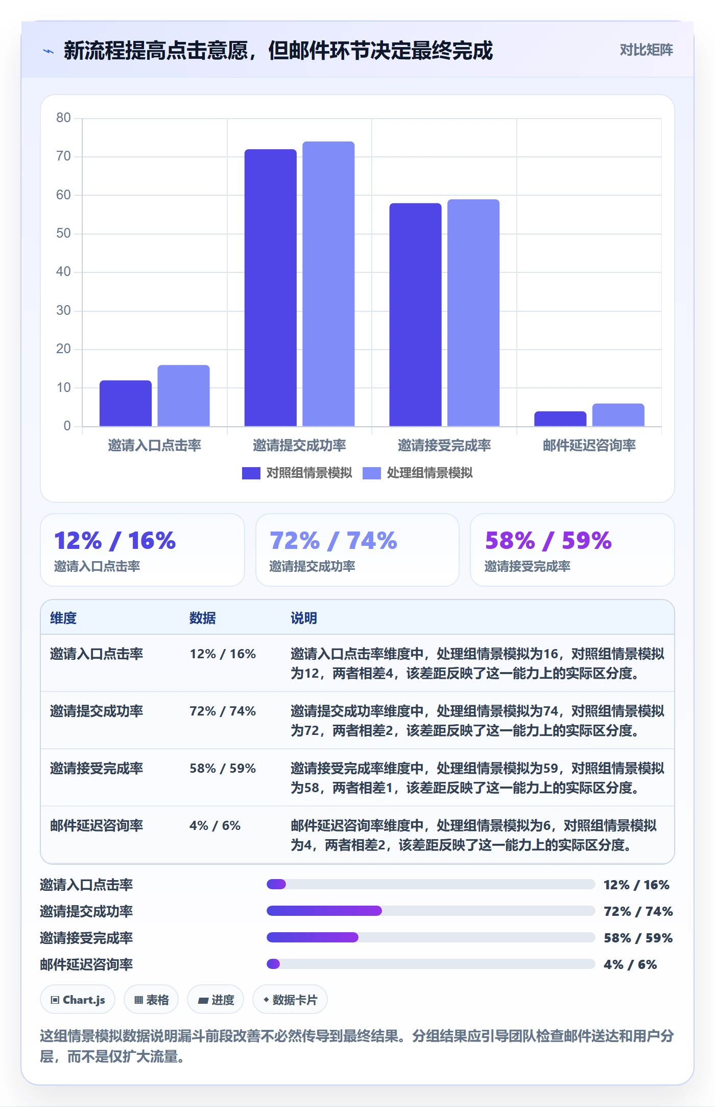 发布管理如何做好上线?产品经理数据分析与操作步骤
