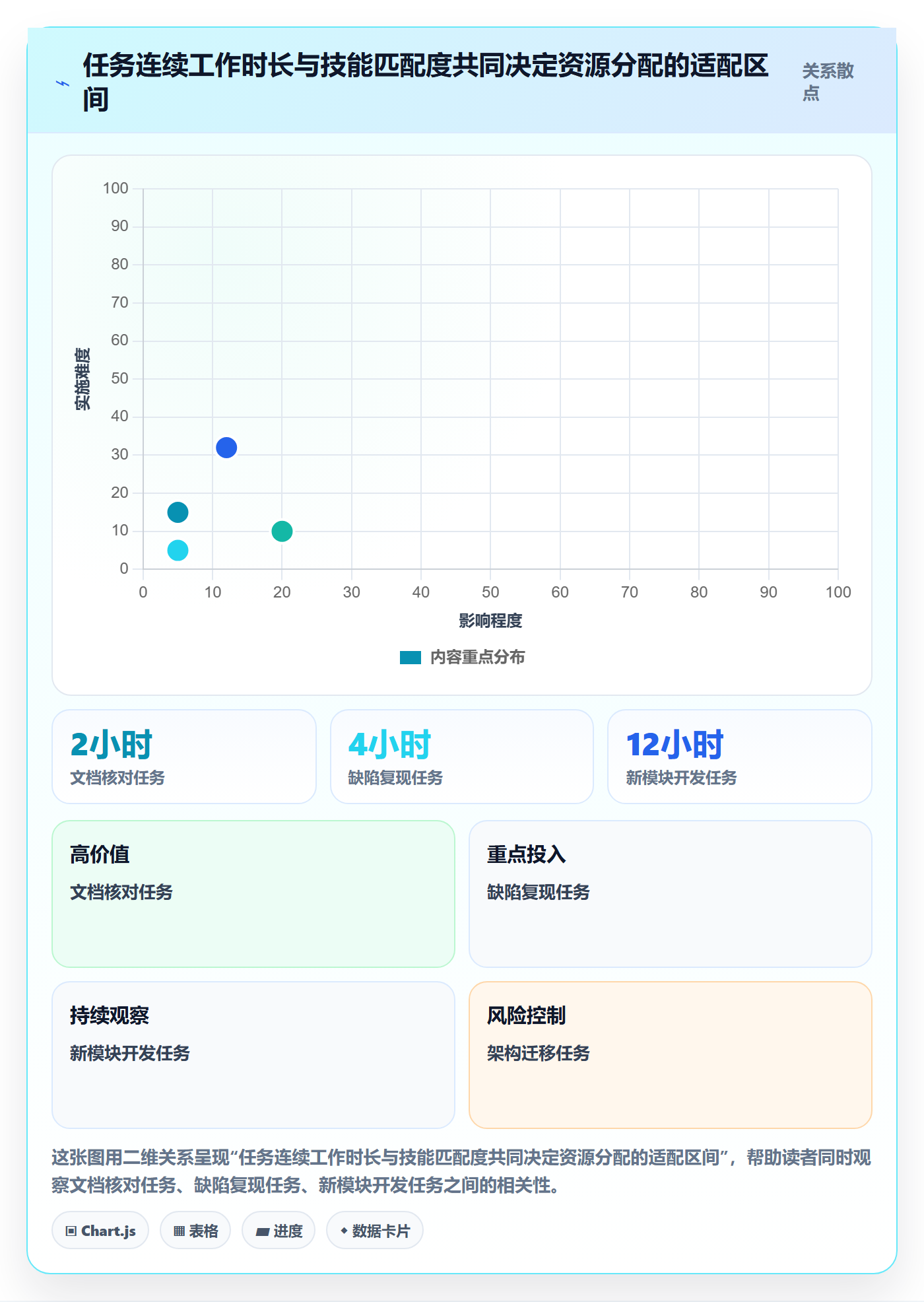 空闲资源落地方案：项目经理开展资源负载的数据分析案例解析