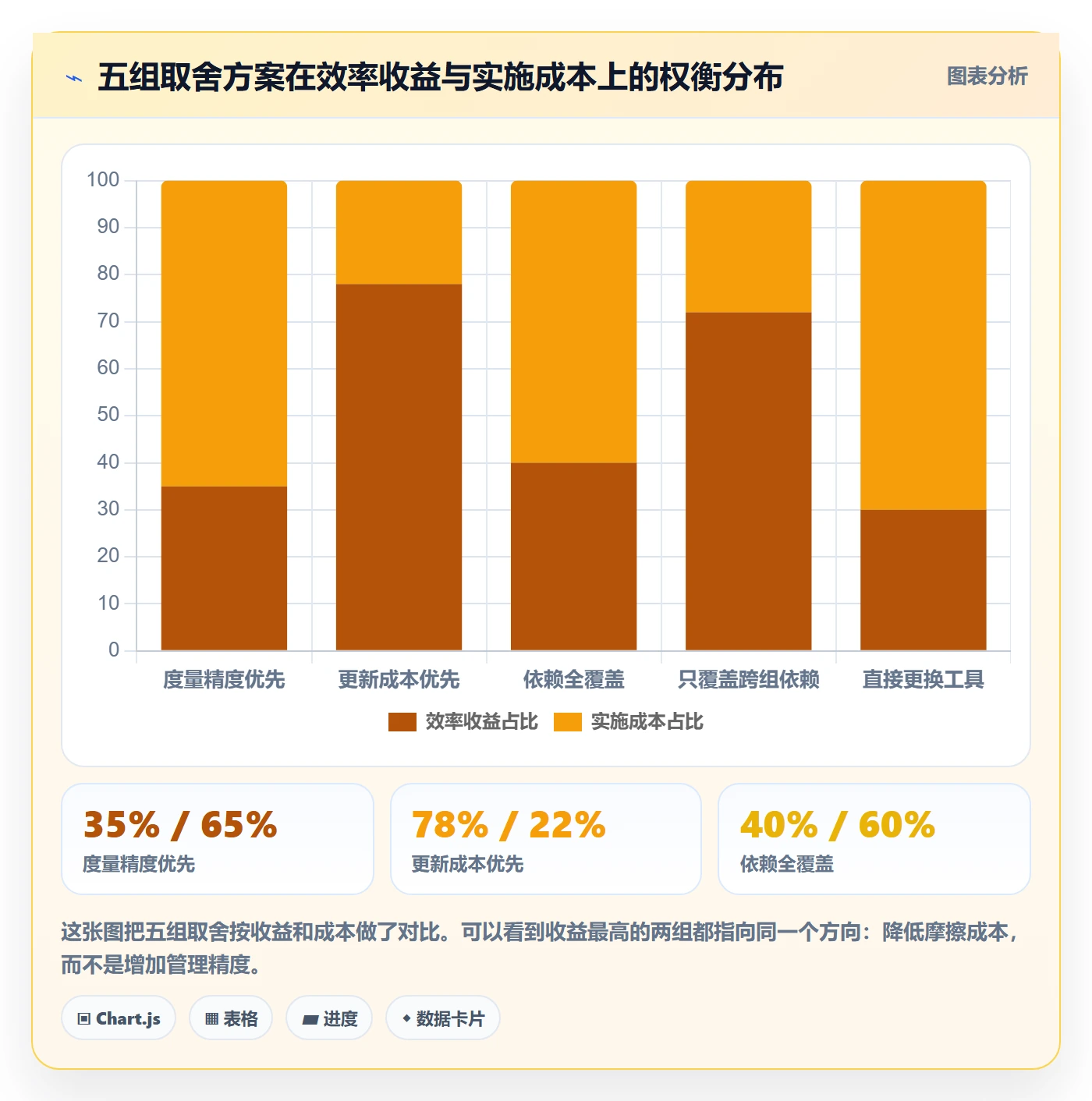 任务进度实操方法:企业管理者提升进度管理效率的协同管理方法与模板