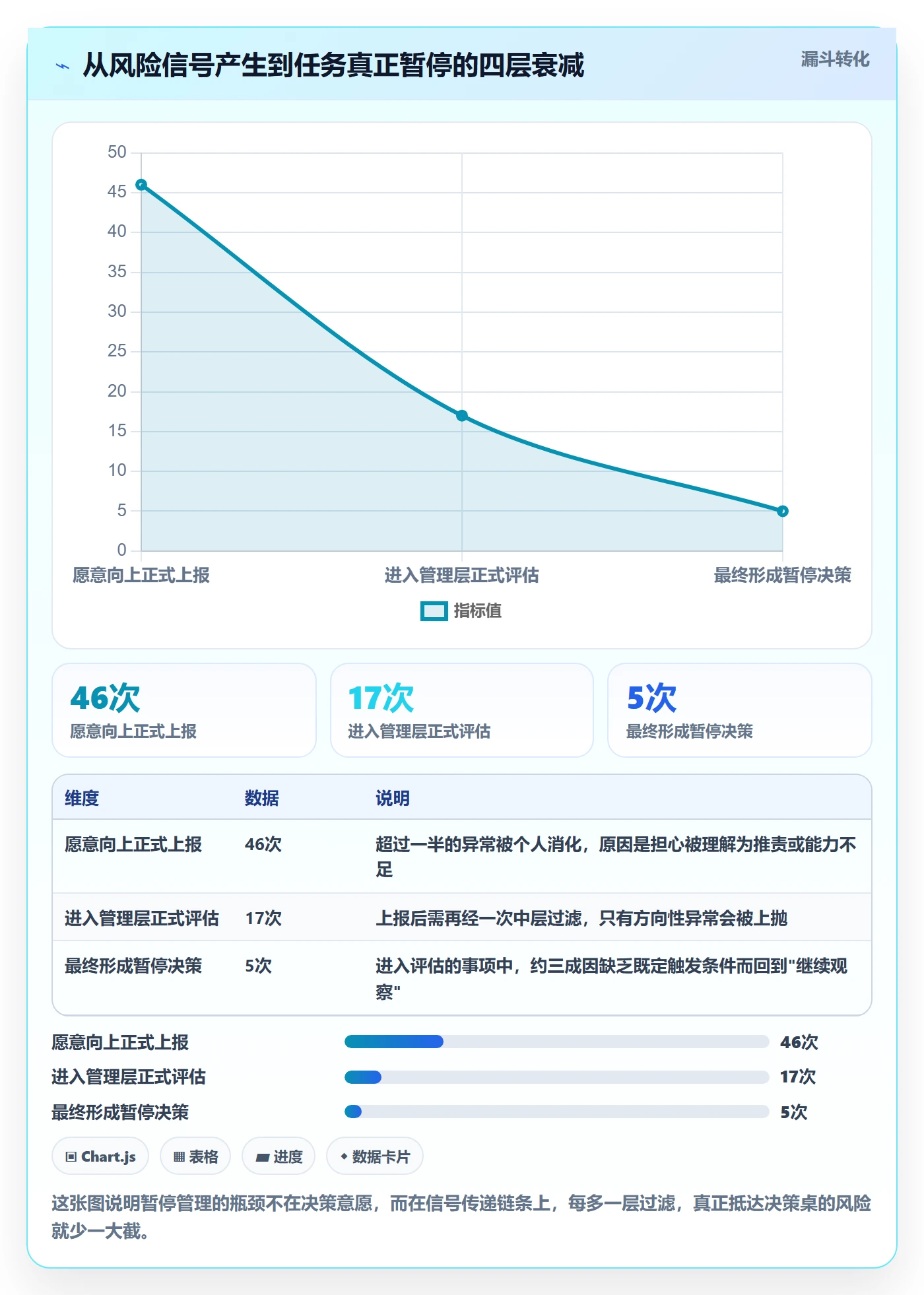 暂停管理指南:管理层如何做好任务执行,制度设计全流程