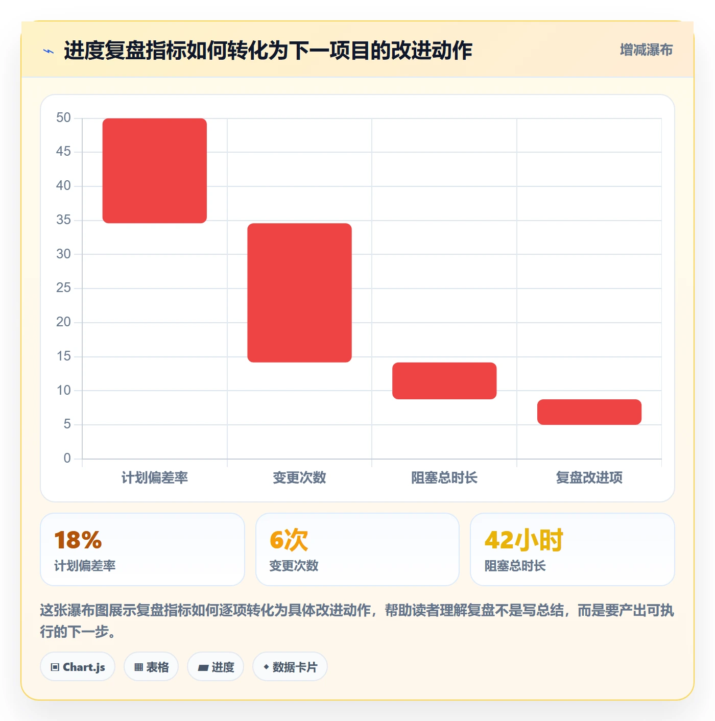 进度管理项目进度教程:产品经理落地方案,避坑指南